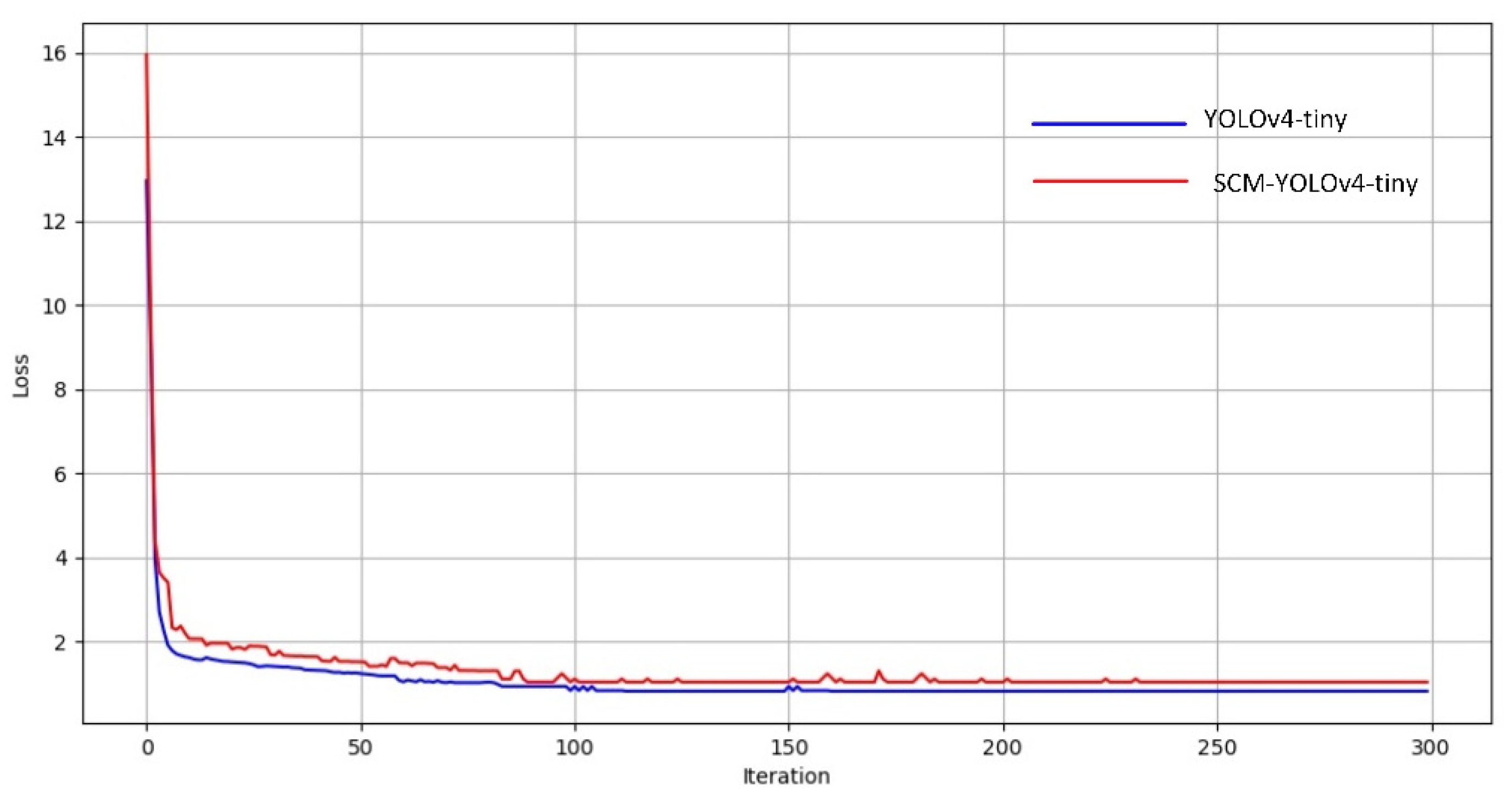 Sensors 22 06702 g014