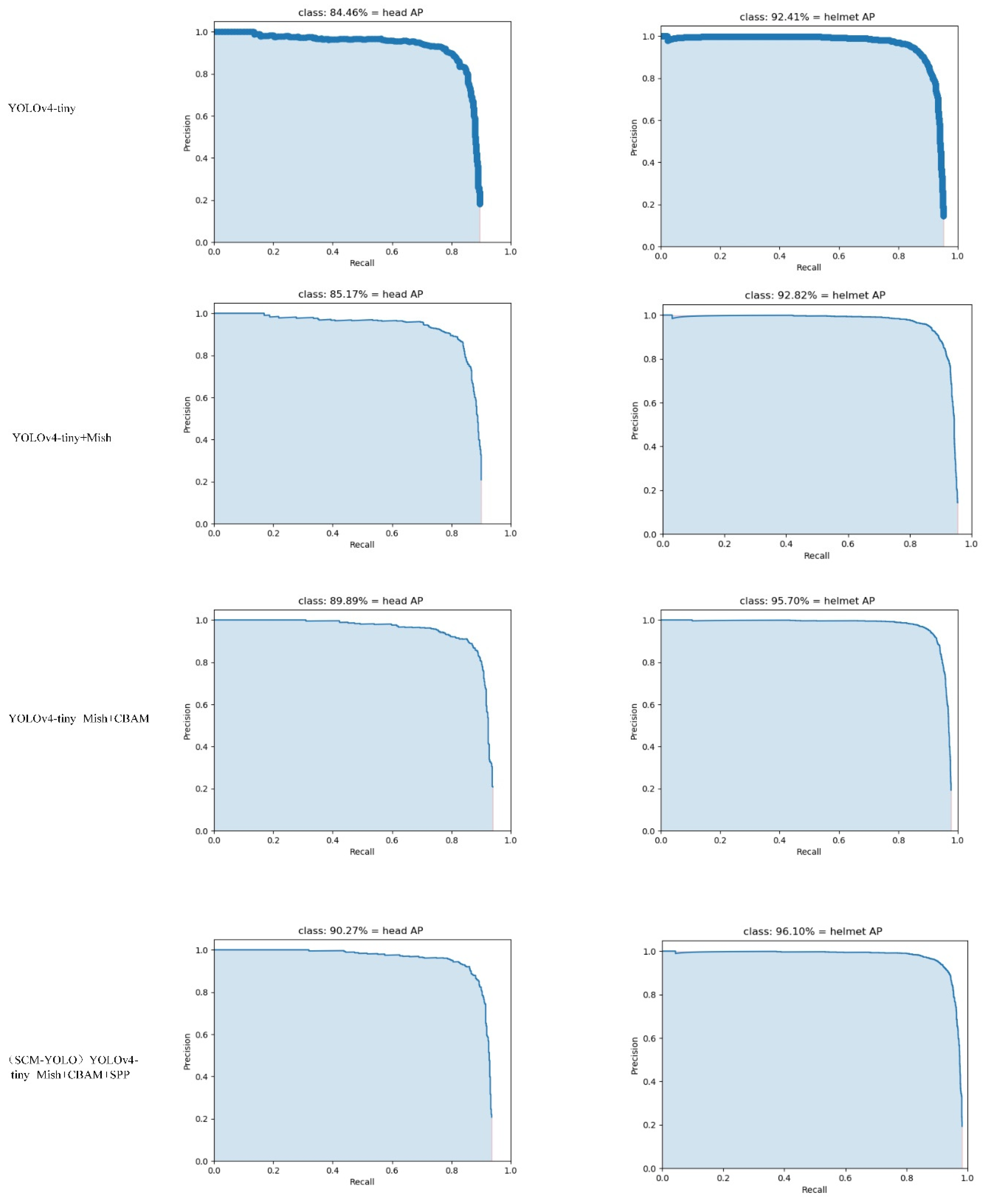Sensors 22 06702 g016