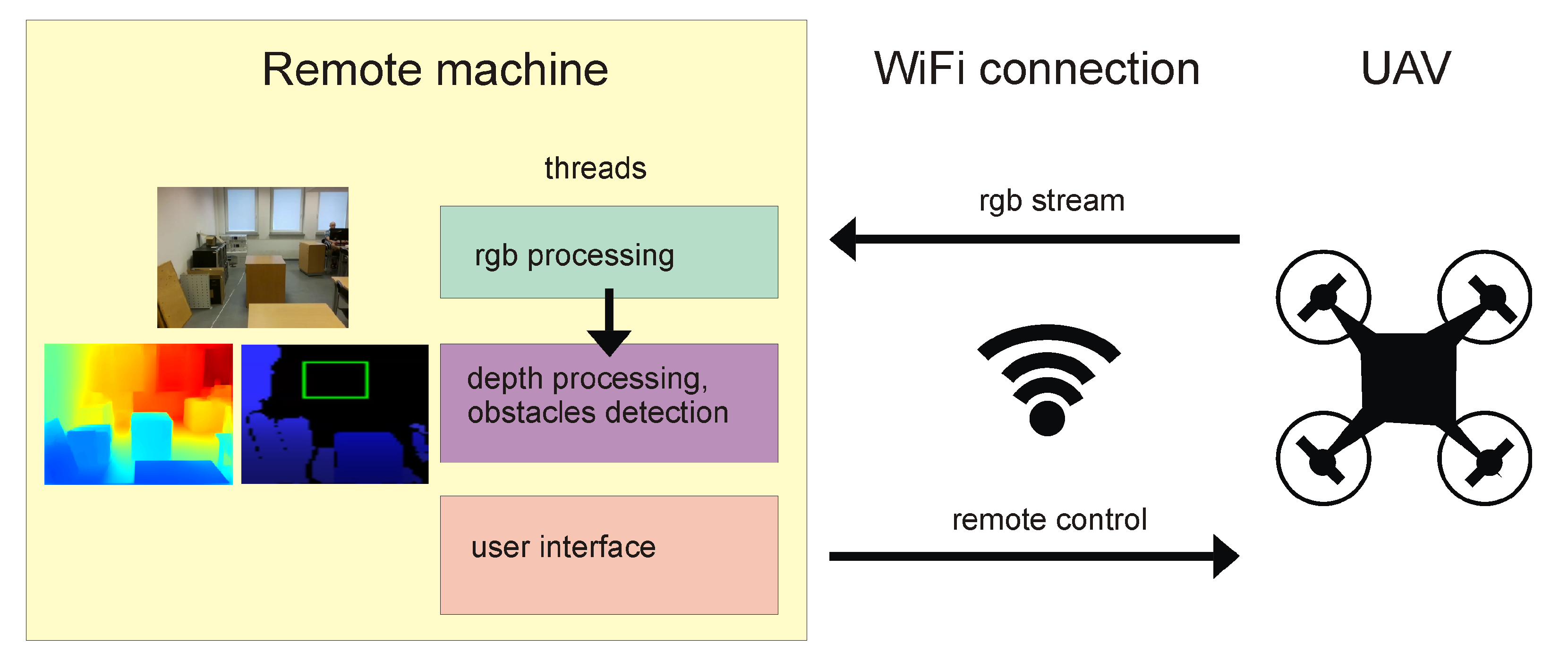 Sensors 22 06703 g003