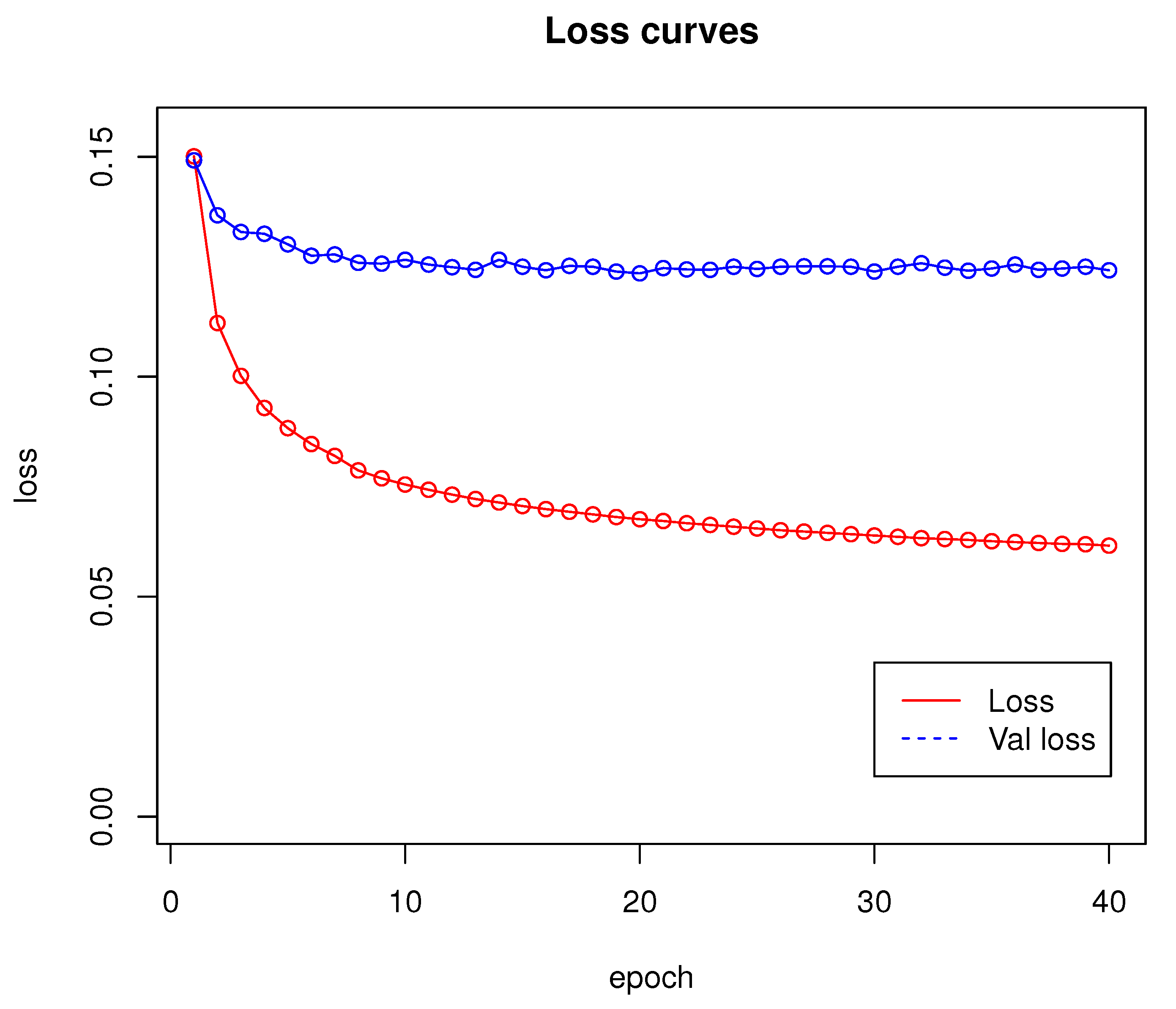 Sensors 22 06703 g004