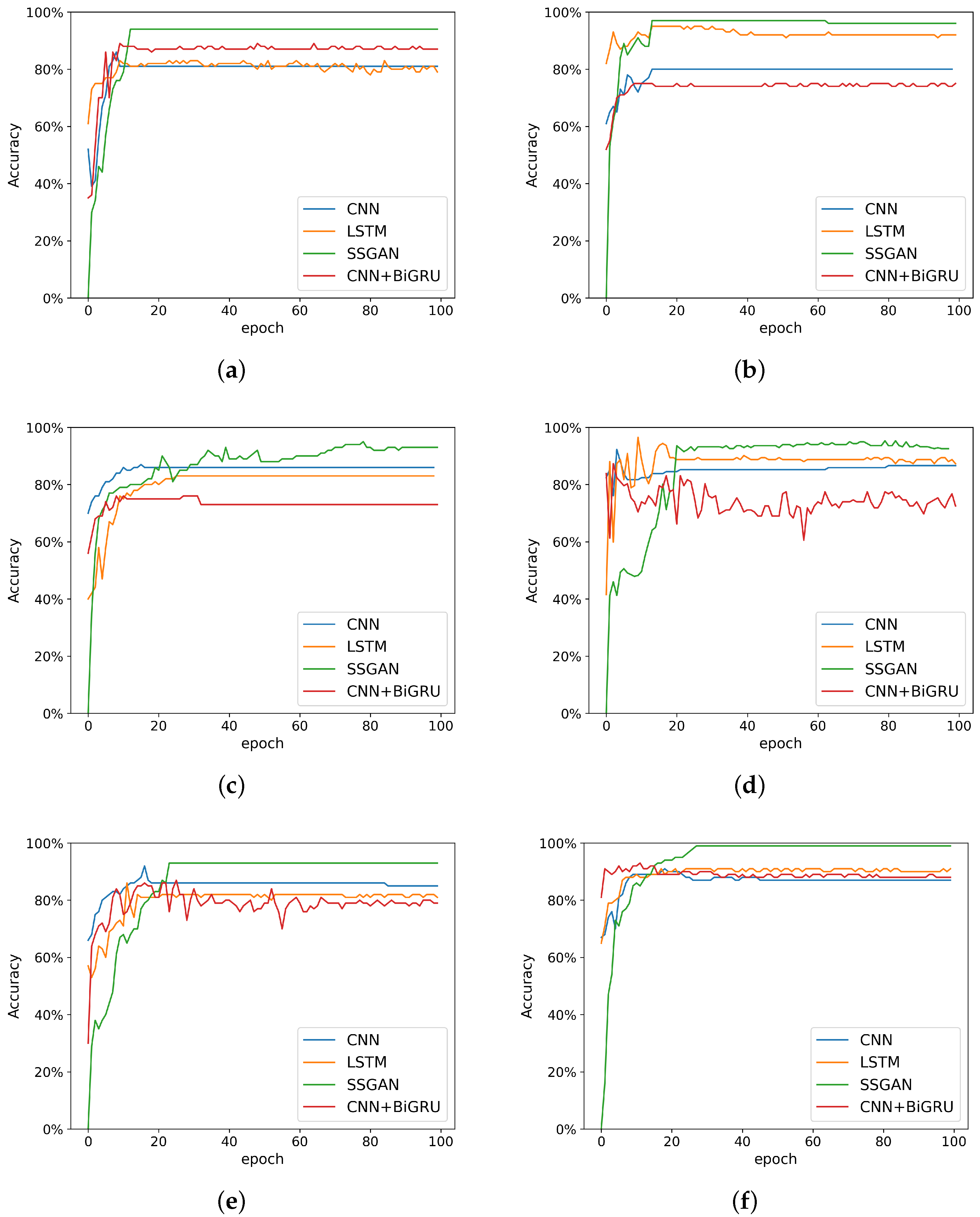 Sensors 22 06704 g009