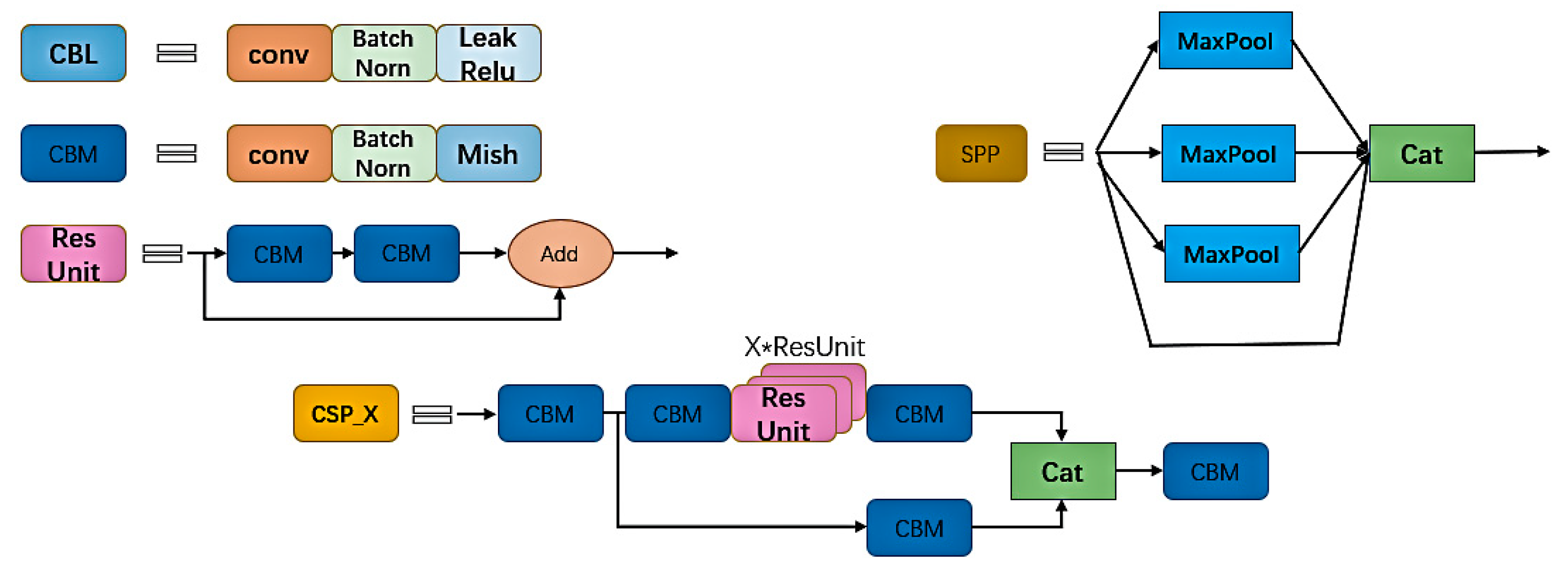 Sensors 22 06705 g002a