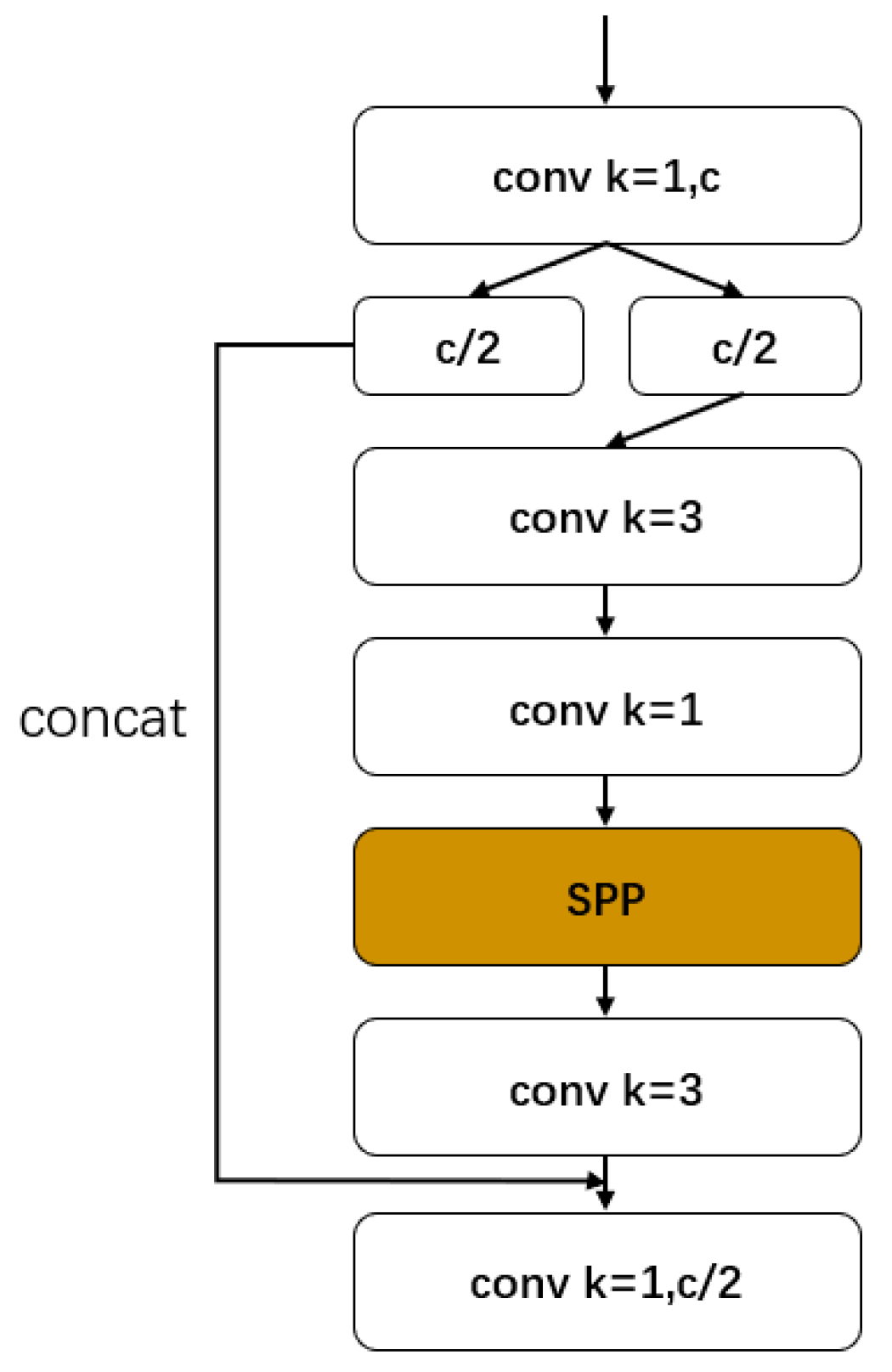 Sensors 22 06705 g003