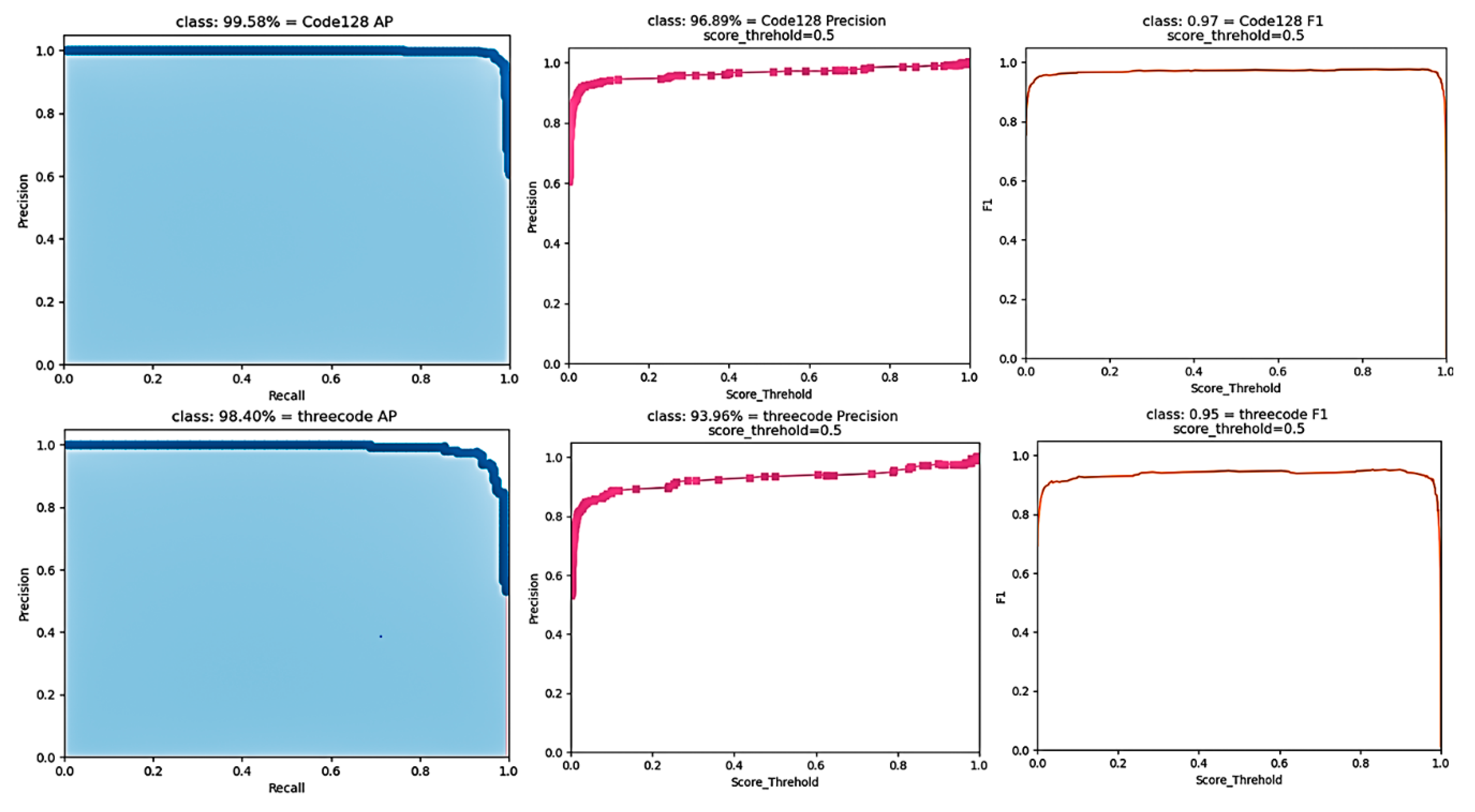Sensors 22 06705 g009