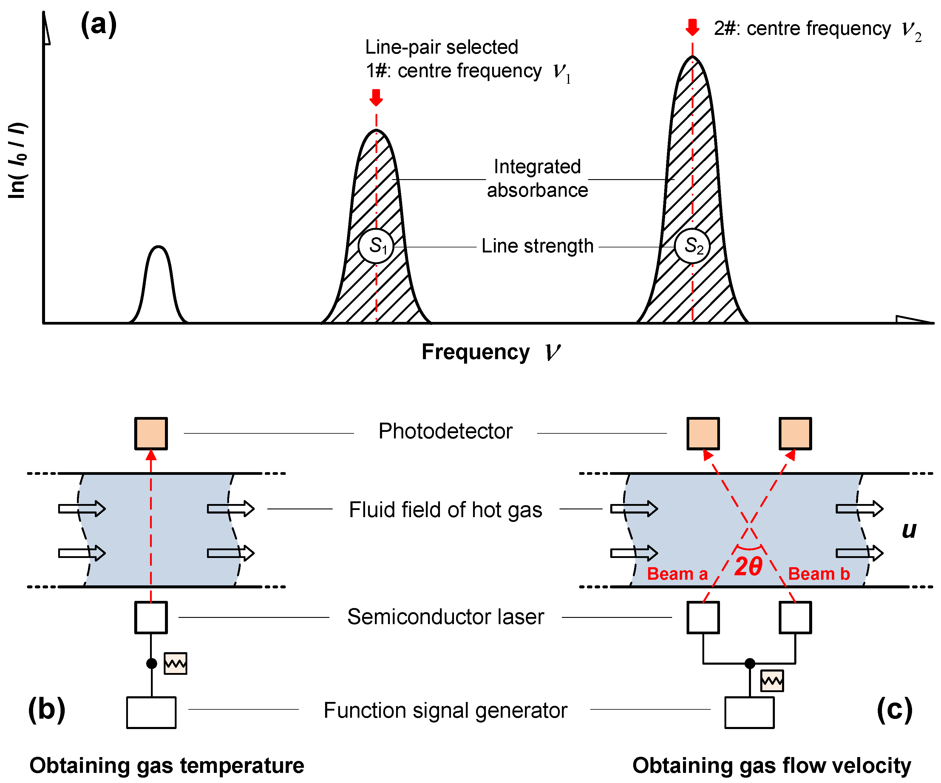 Sensors 22 06707 g001