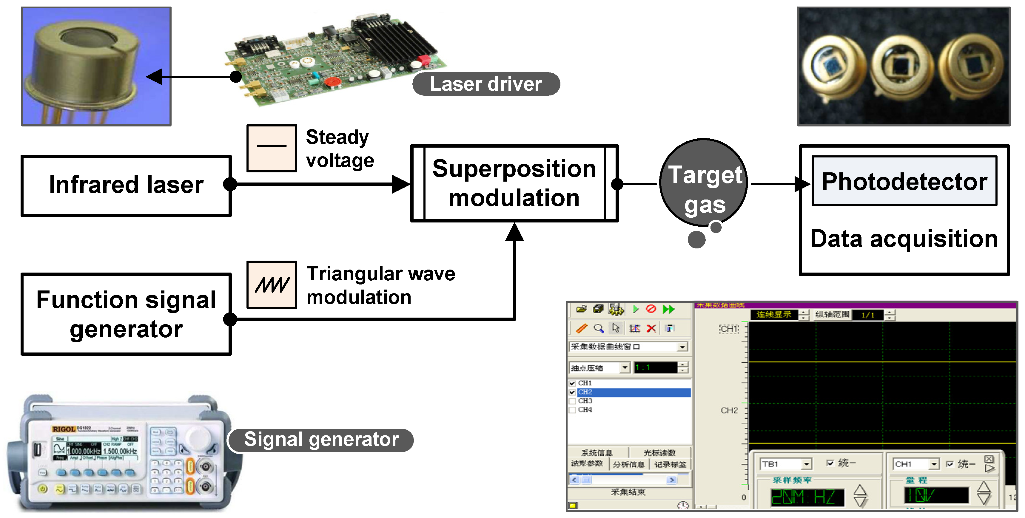 Sensors 22 06707 g002