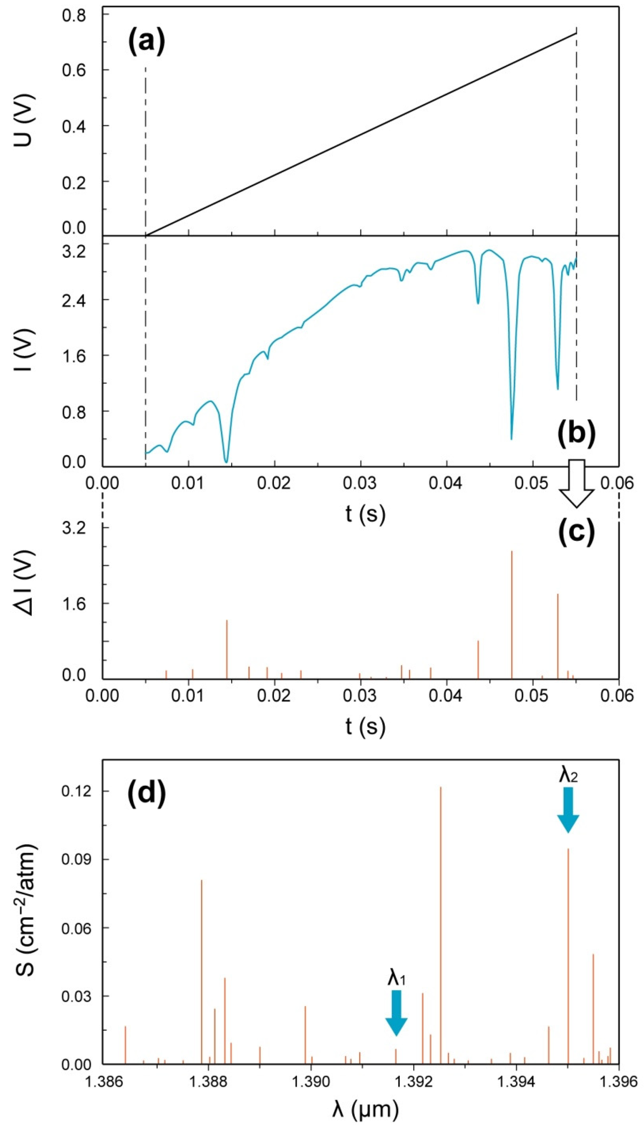 Sensors 22 06707 g004