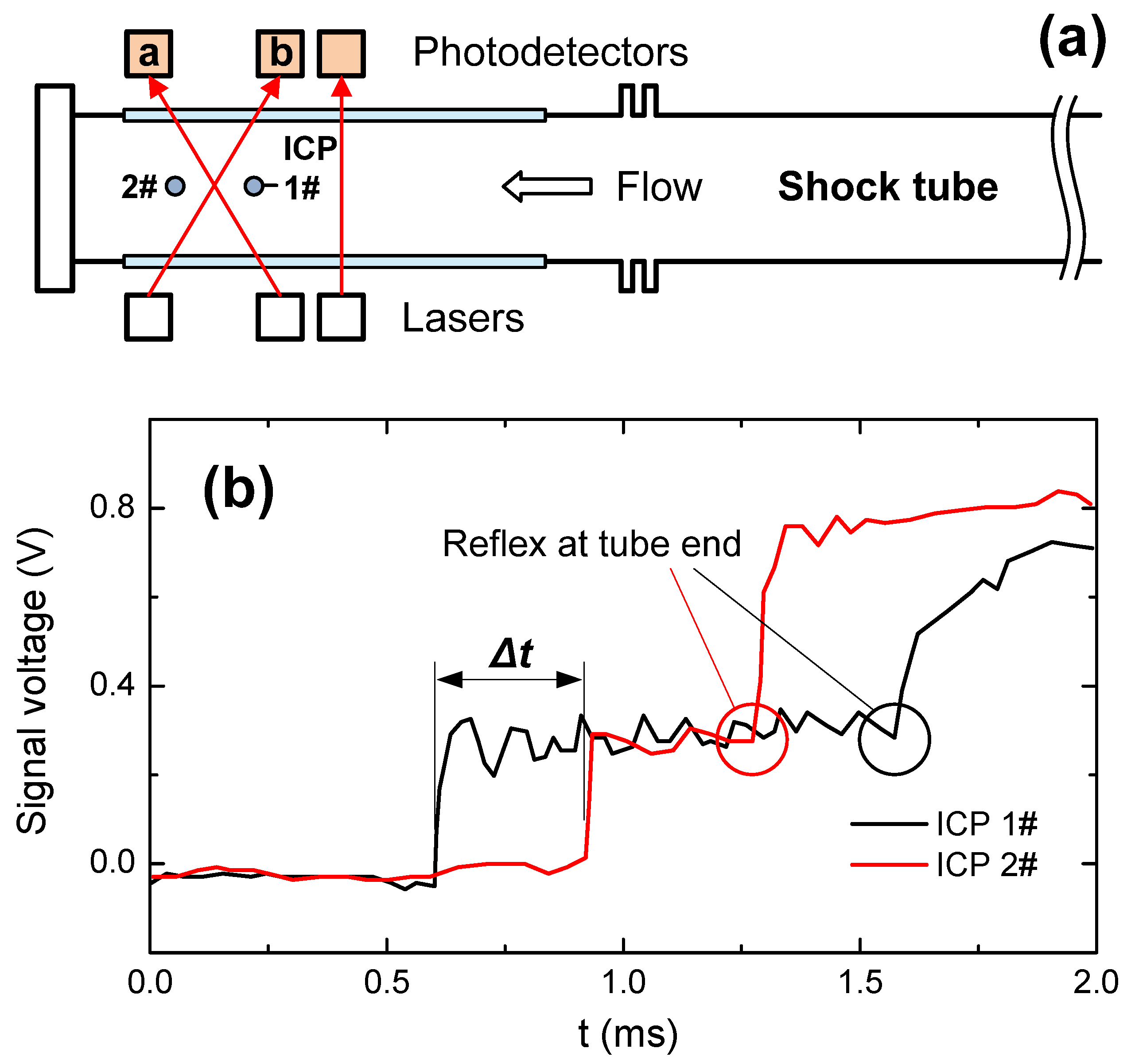 Sensors 22 06707 g006