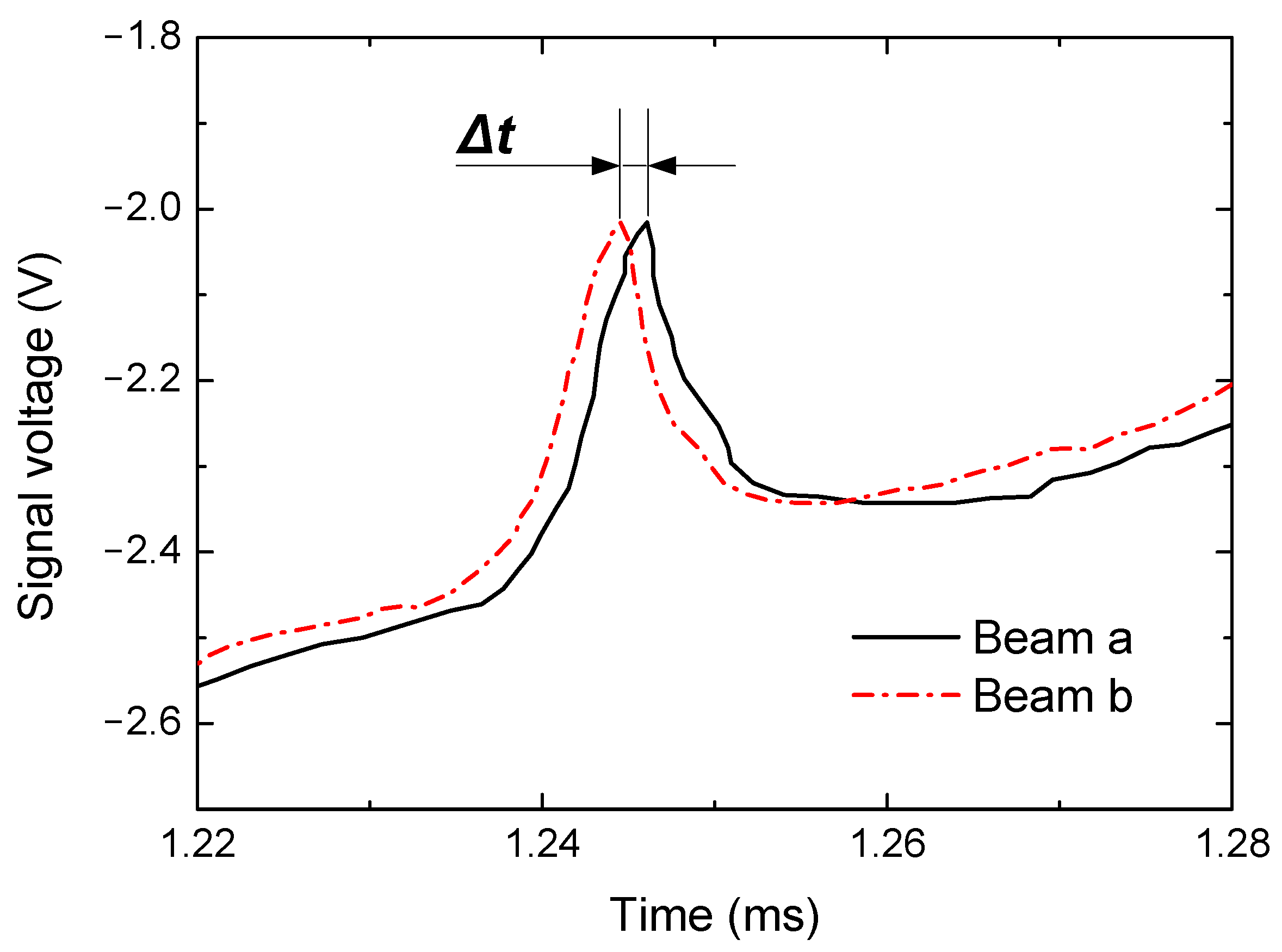 Sensors 22 06707 g007