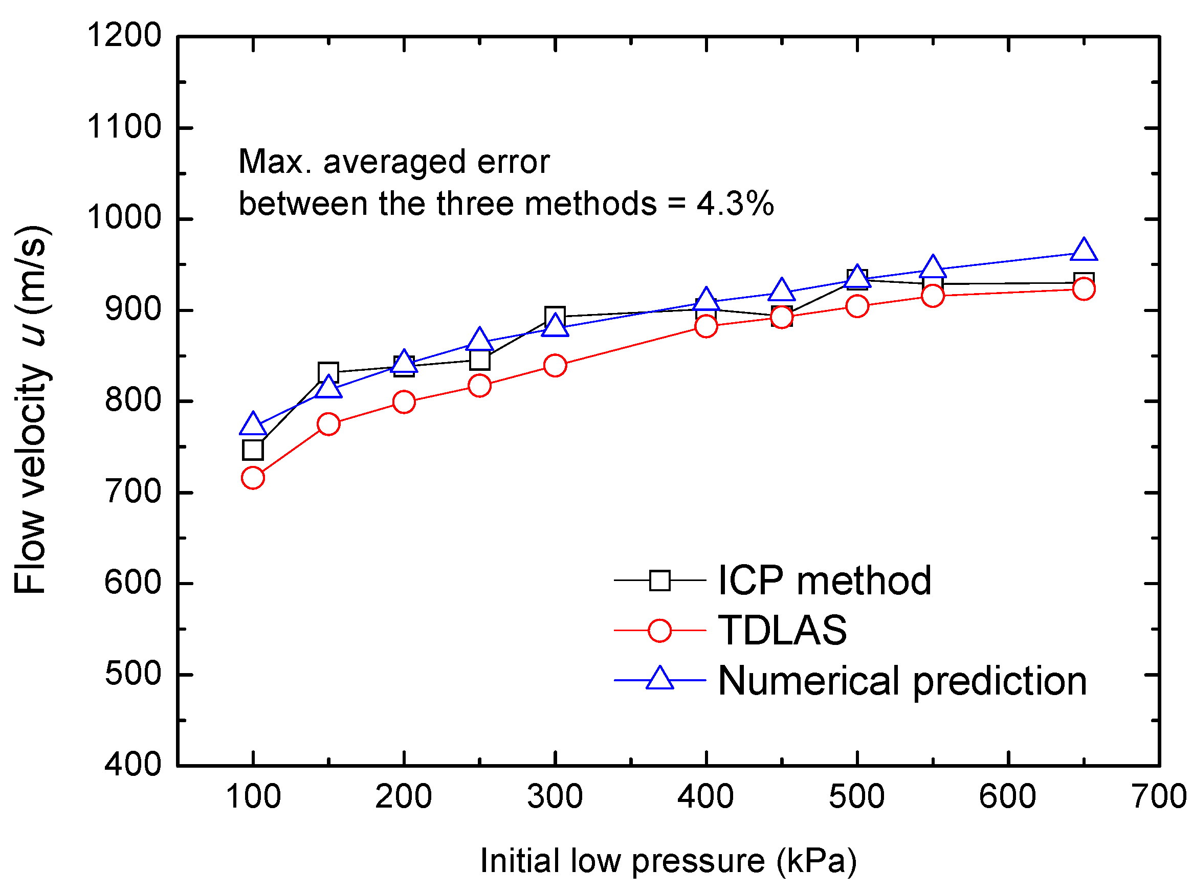 Sensors 22 06707 g008