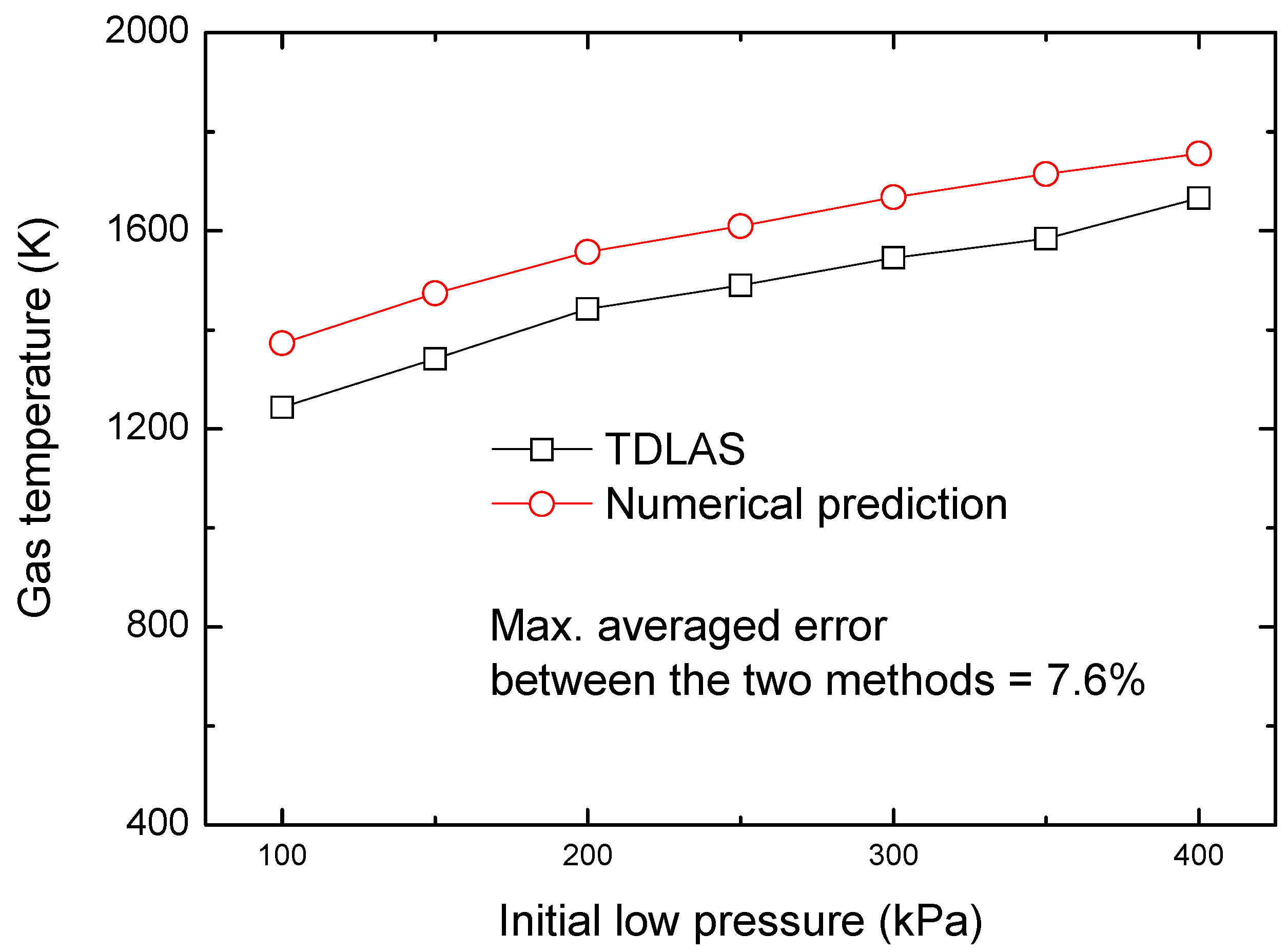 Sensors 22 06707 g009