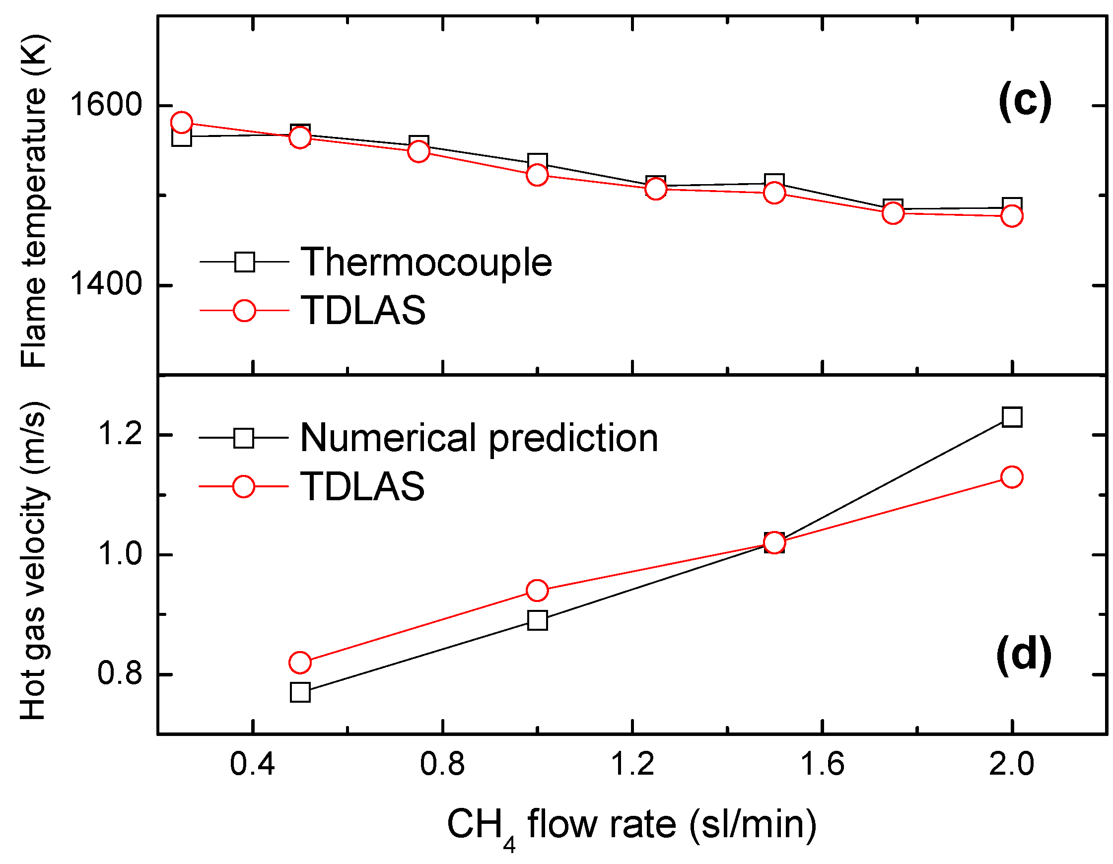 Sensors 22 06707 g010b