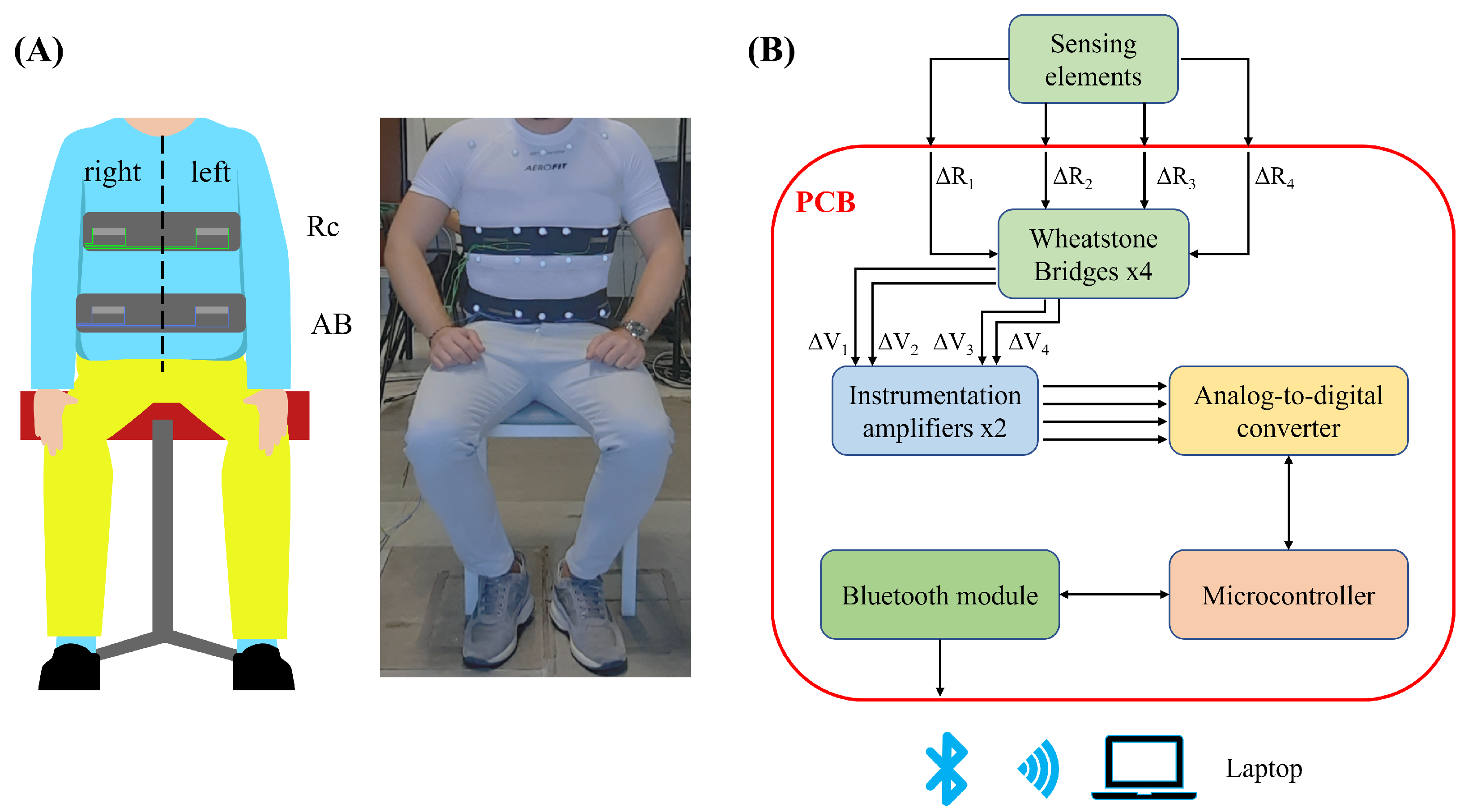 Sensors 22 06708 g001