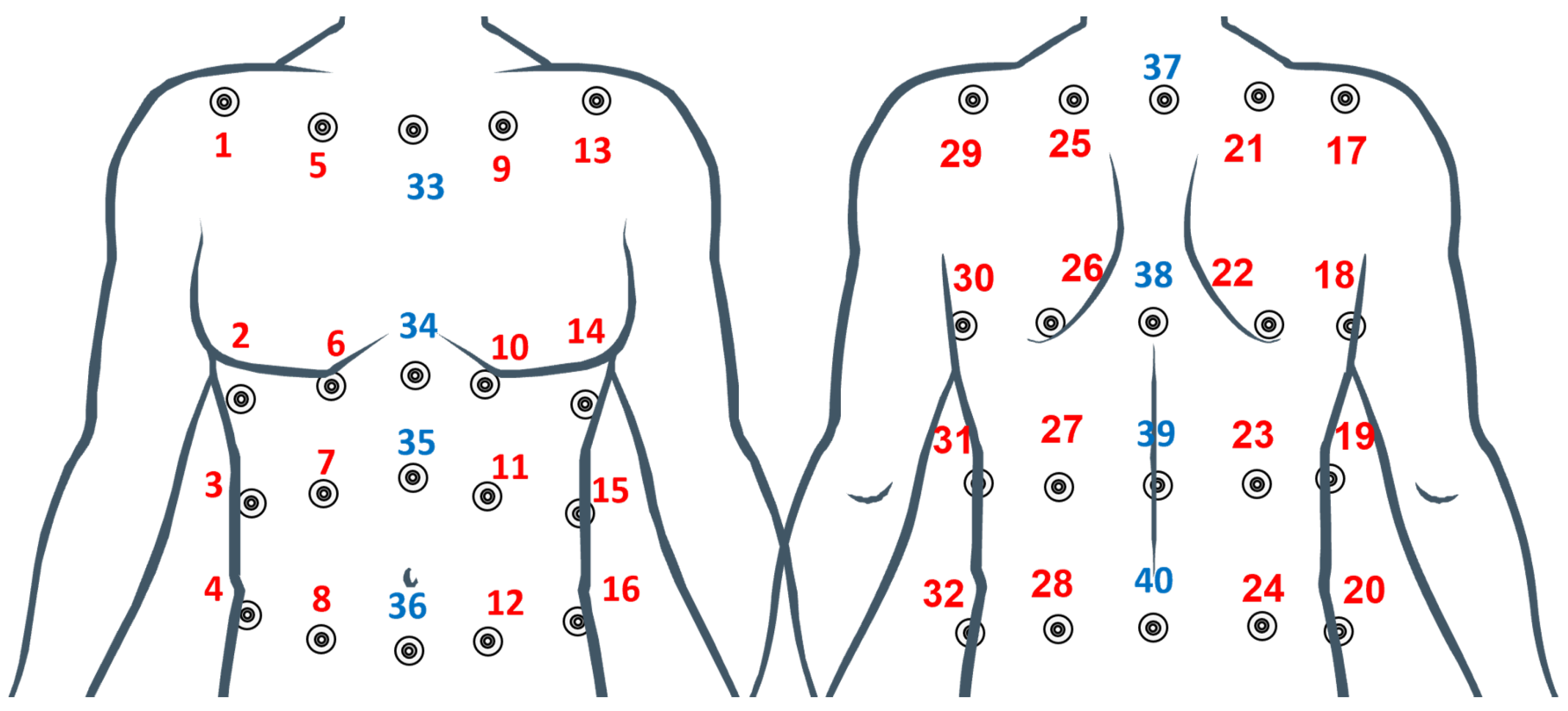 Sensors 22 06708 g002