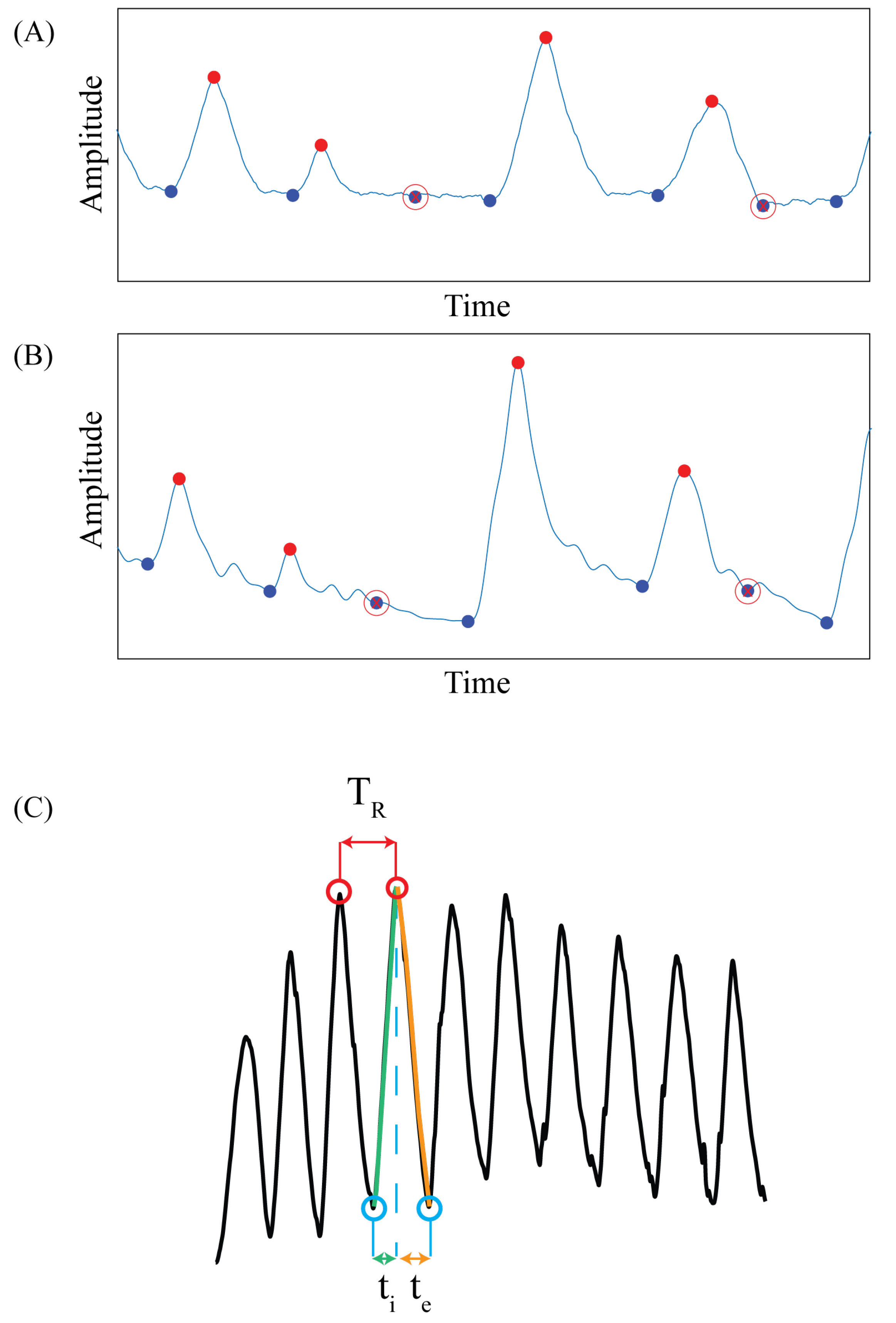 Sensors 22 06708 g005