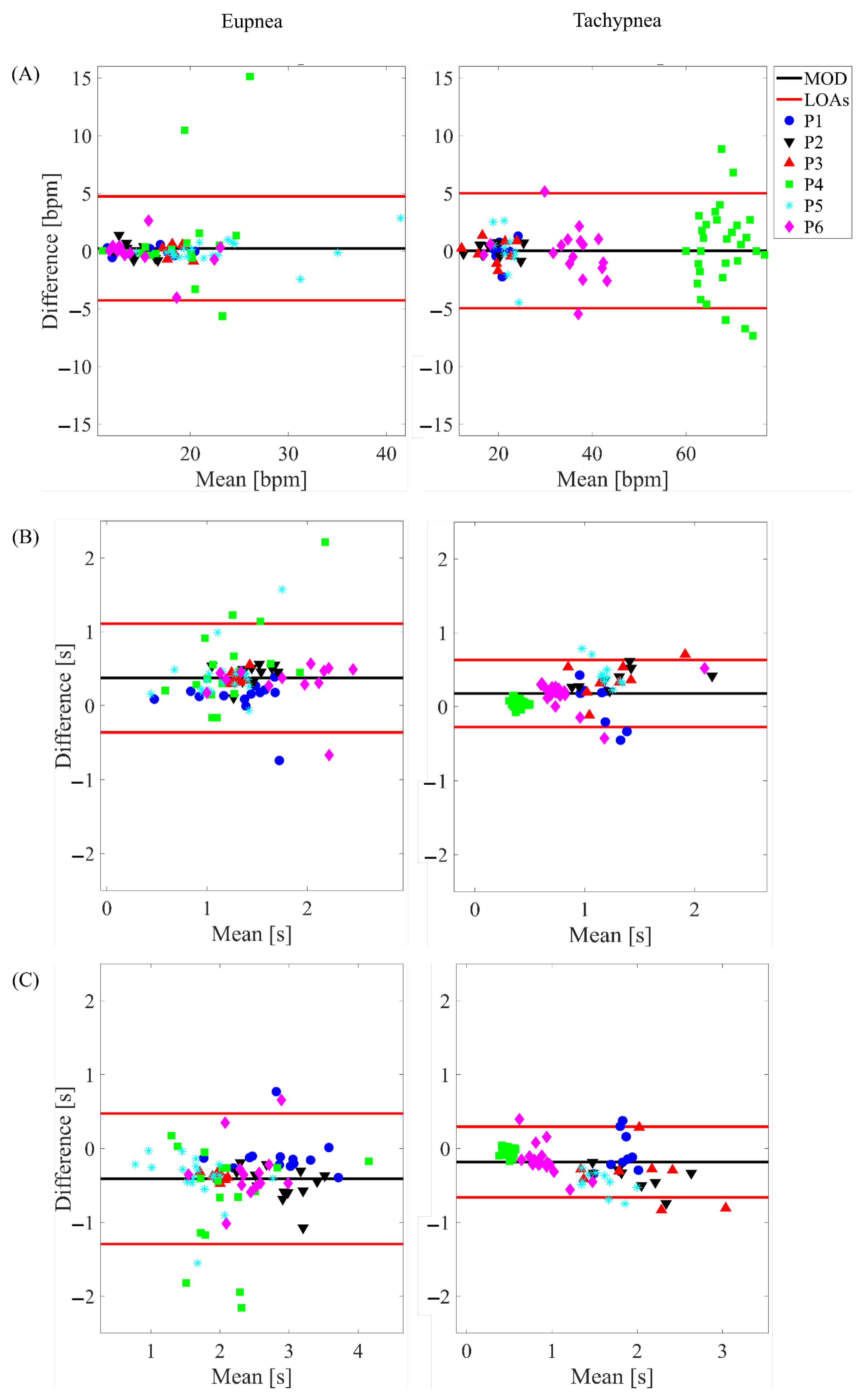 Sensors 22 06708 g006