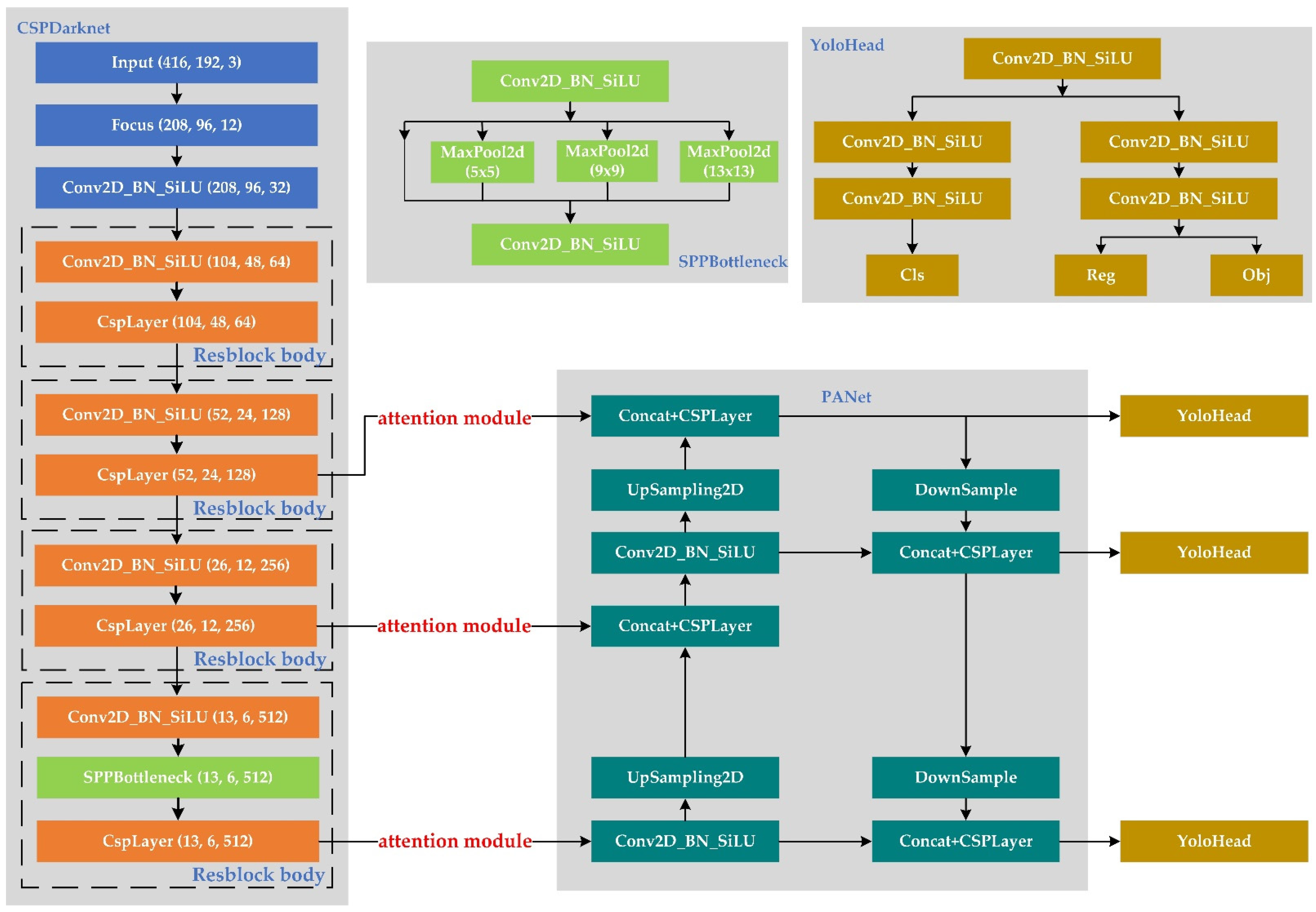 Sensors 22 06710 g003