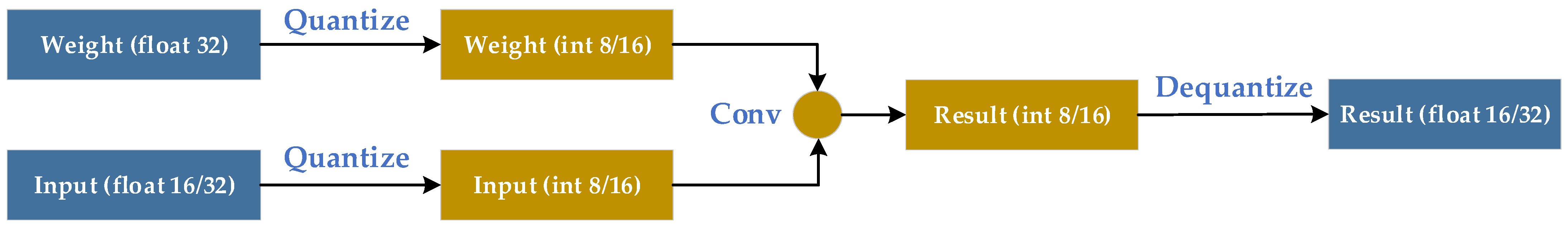 Sensors 22 06710 g004