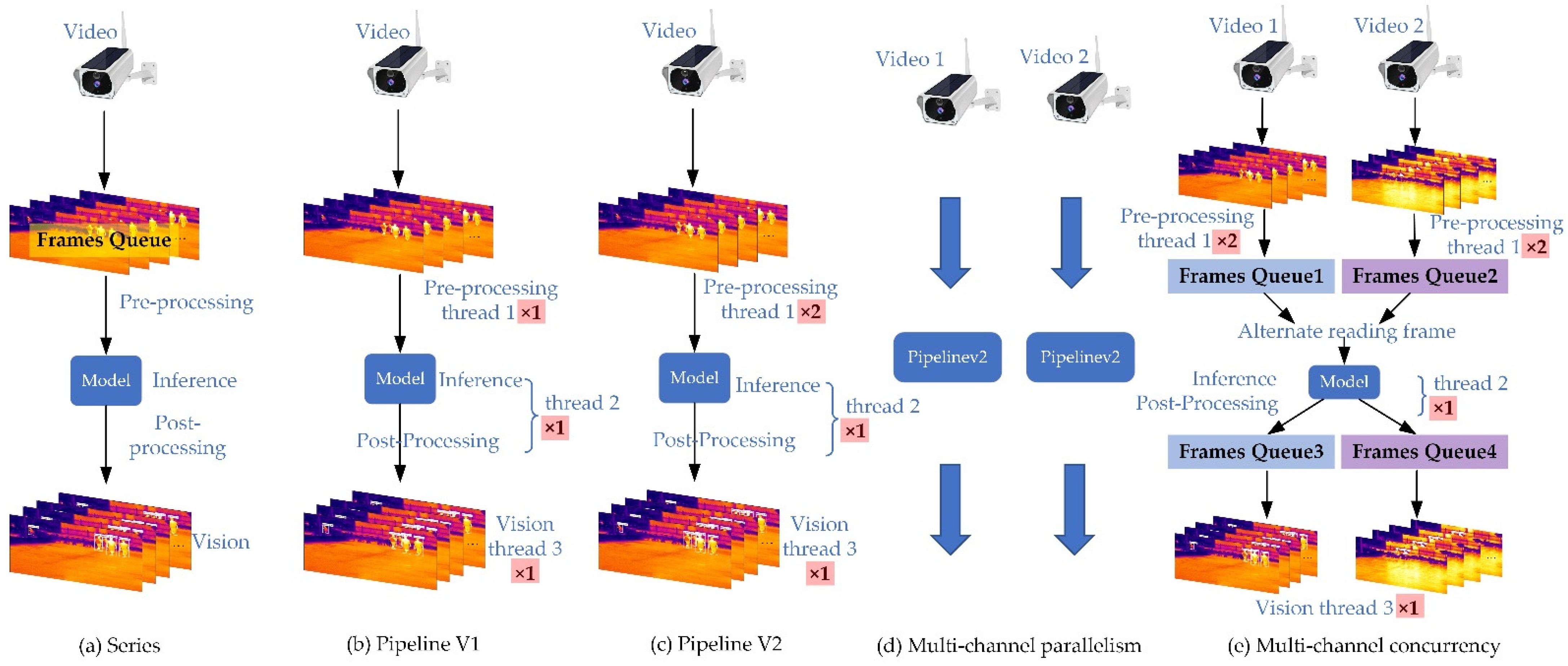 Sensors 22 06710 g005