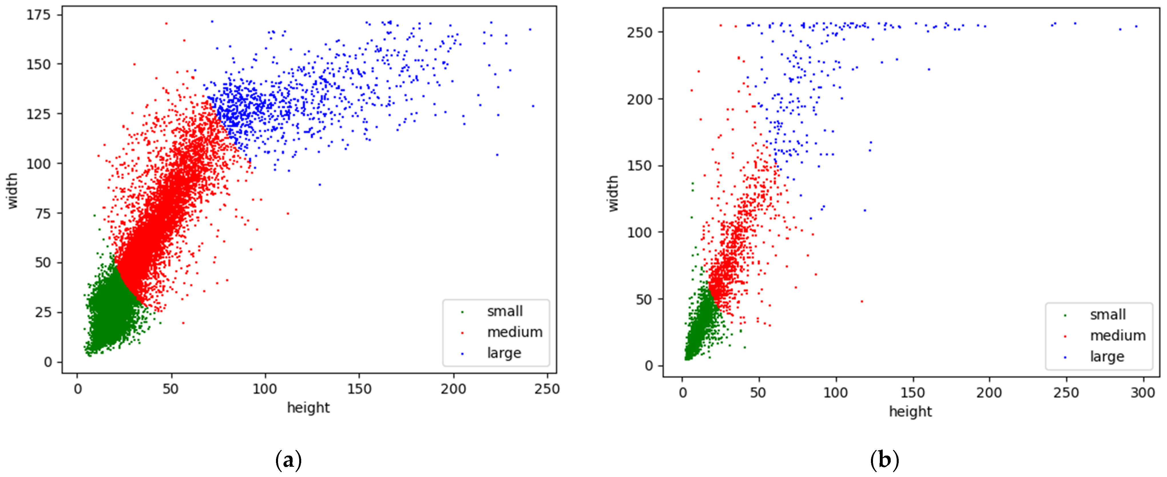 Sensors 22 06710 g007