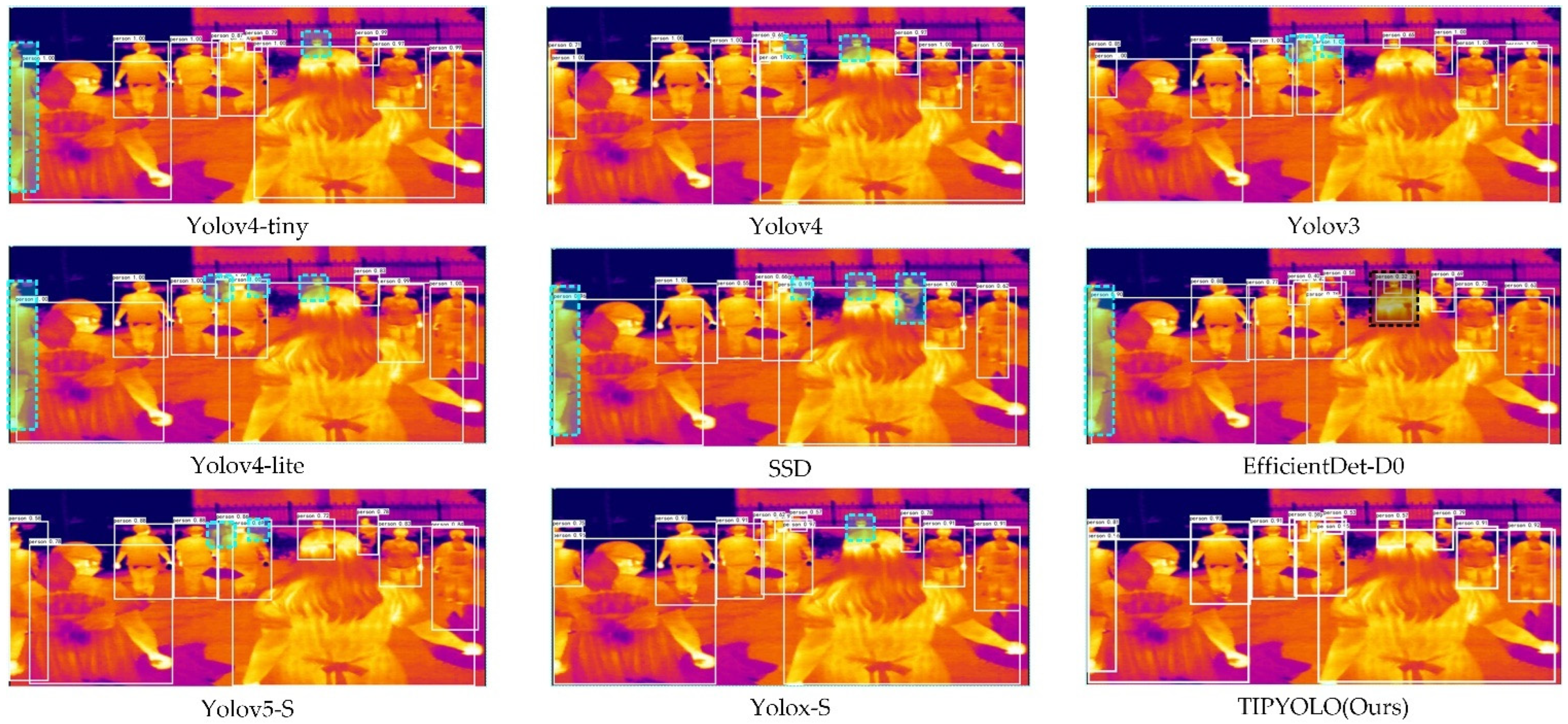 Sensors 22 06710 g010