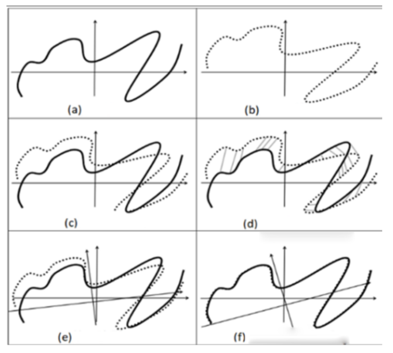 Sensors 22 06716 g003