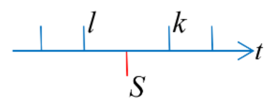 Sensors 22 06716 g005