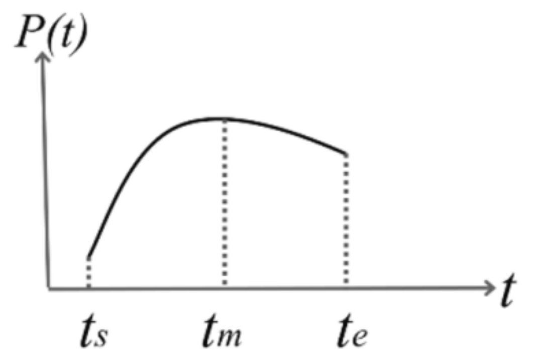 Sensors 22 06716 g006