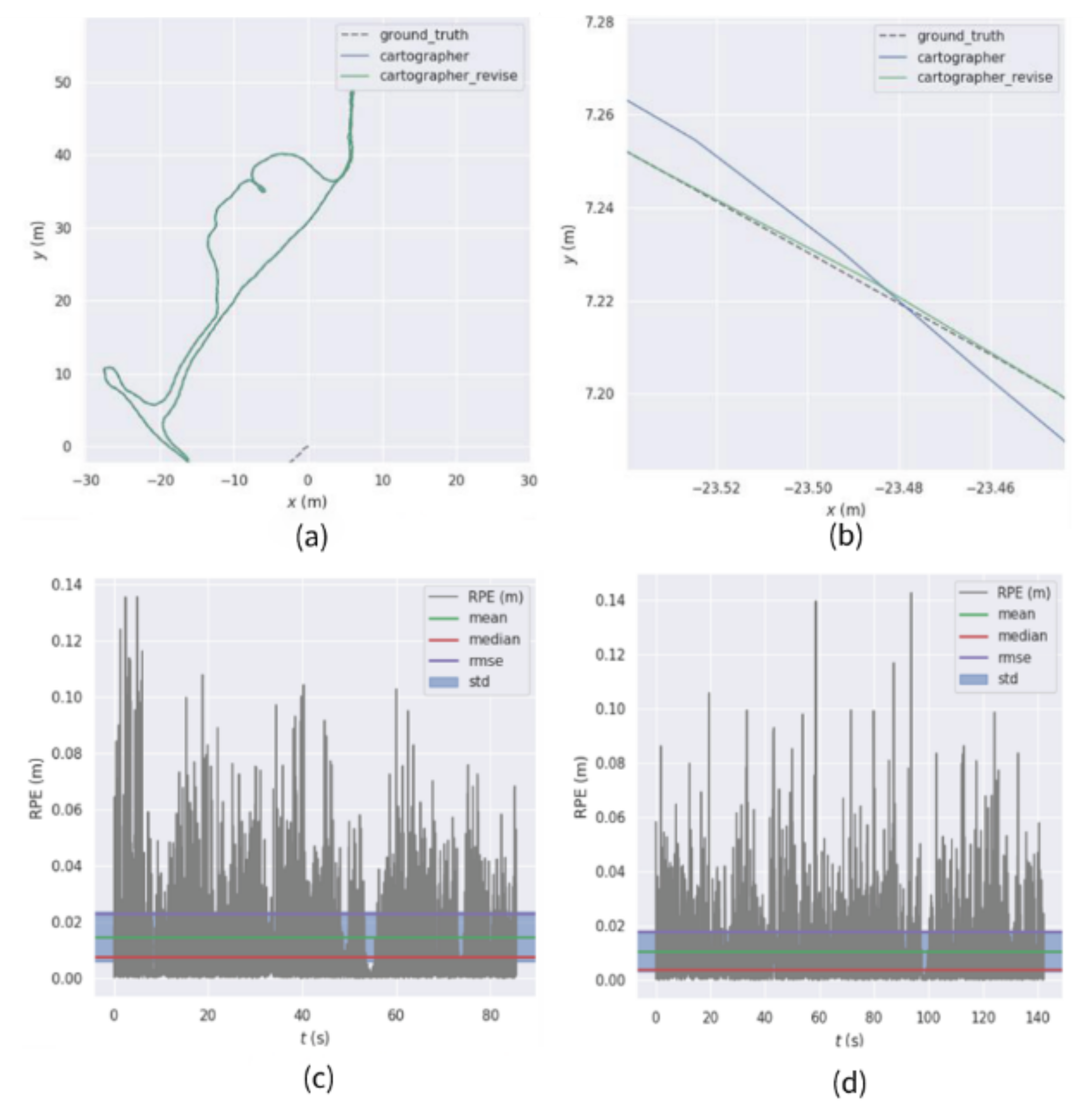 Sensors 22 06716 g008