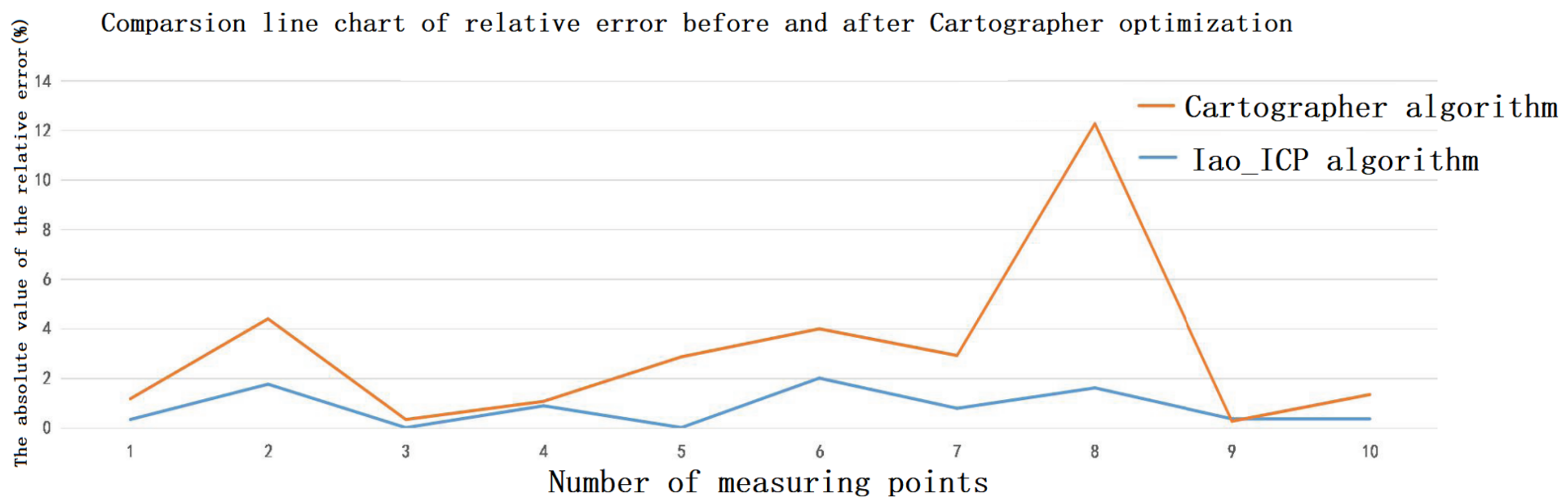 Sensors 22 06716 g015