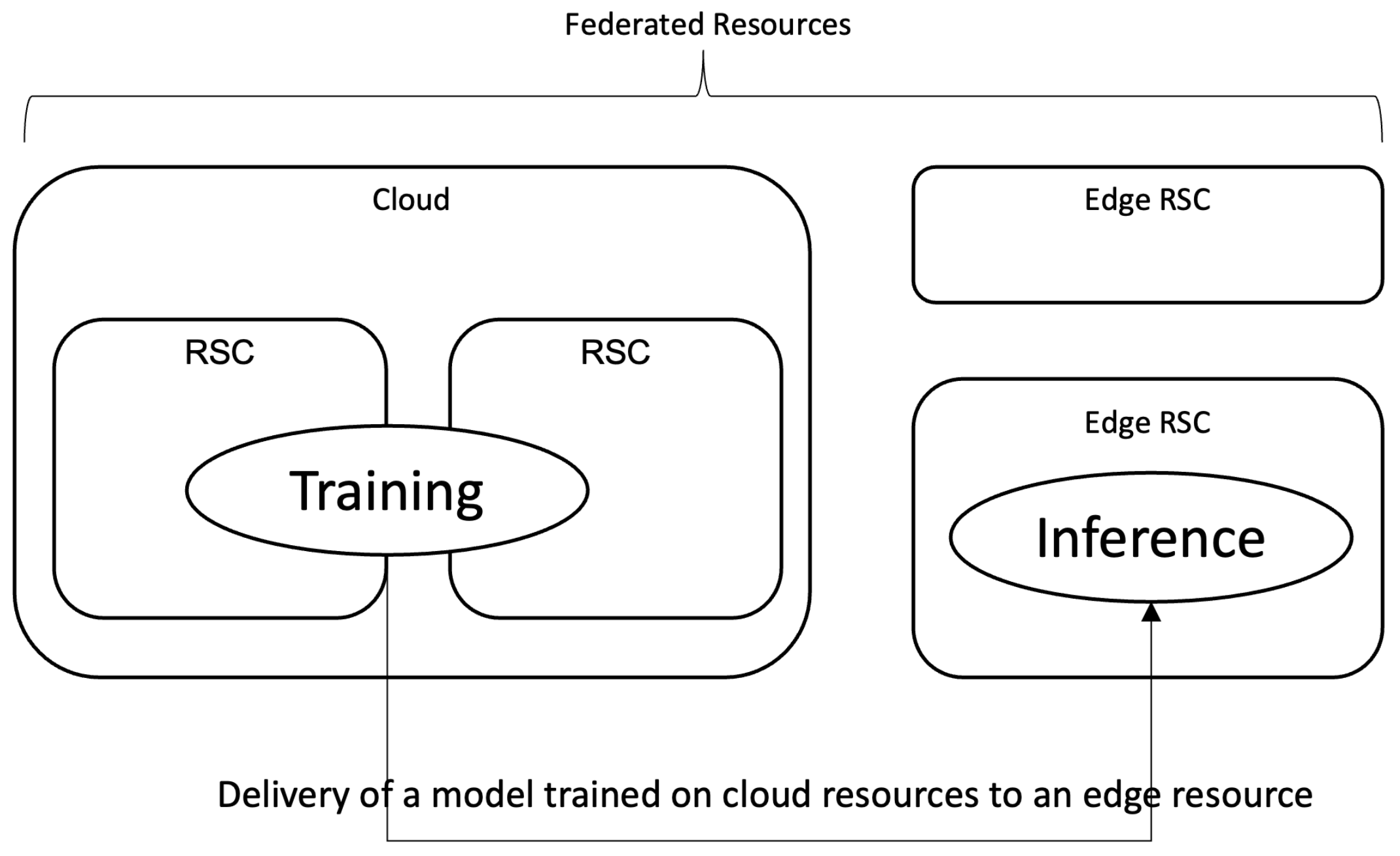 Sensors 22 06717 g001