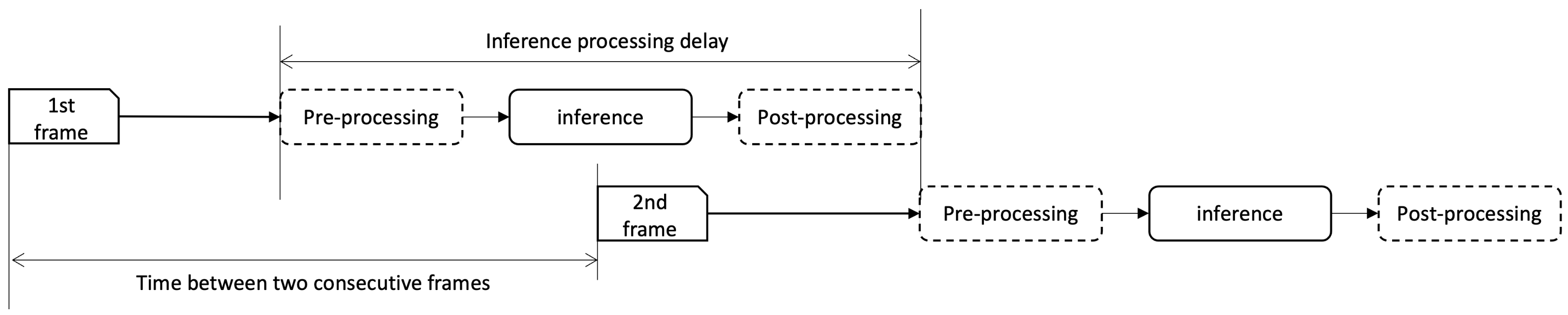 Sensors 22 06717 g002