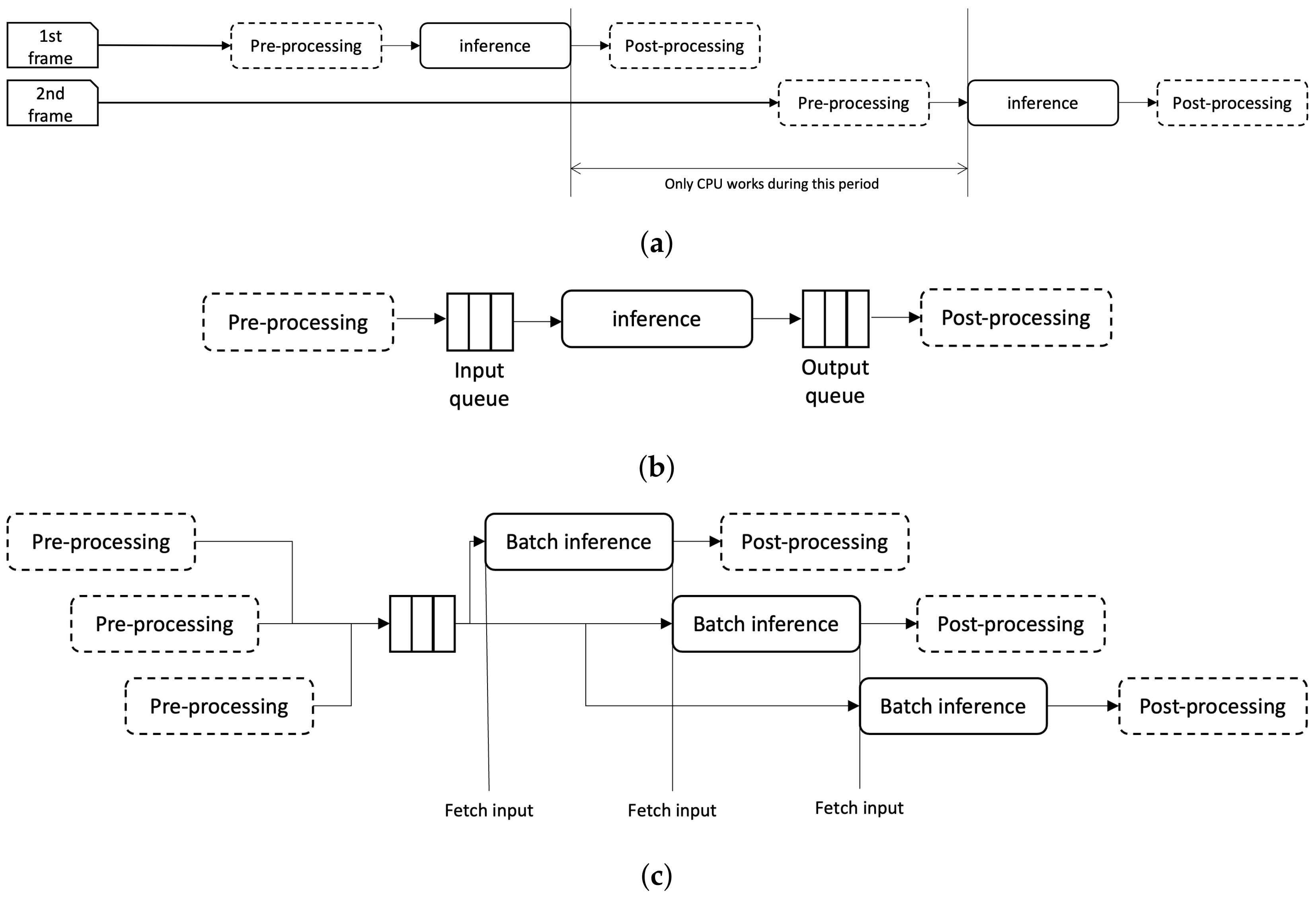 Sensors 22 06717 g003