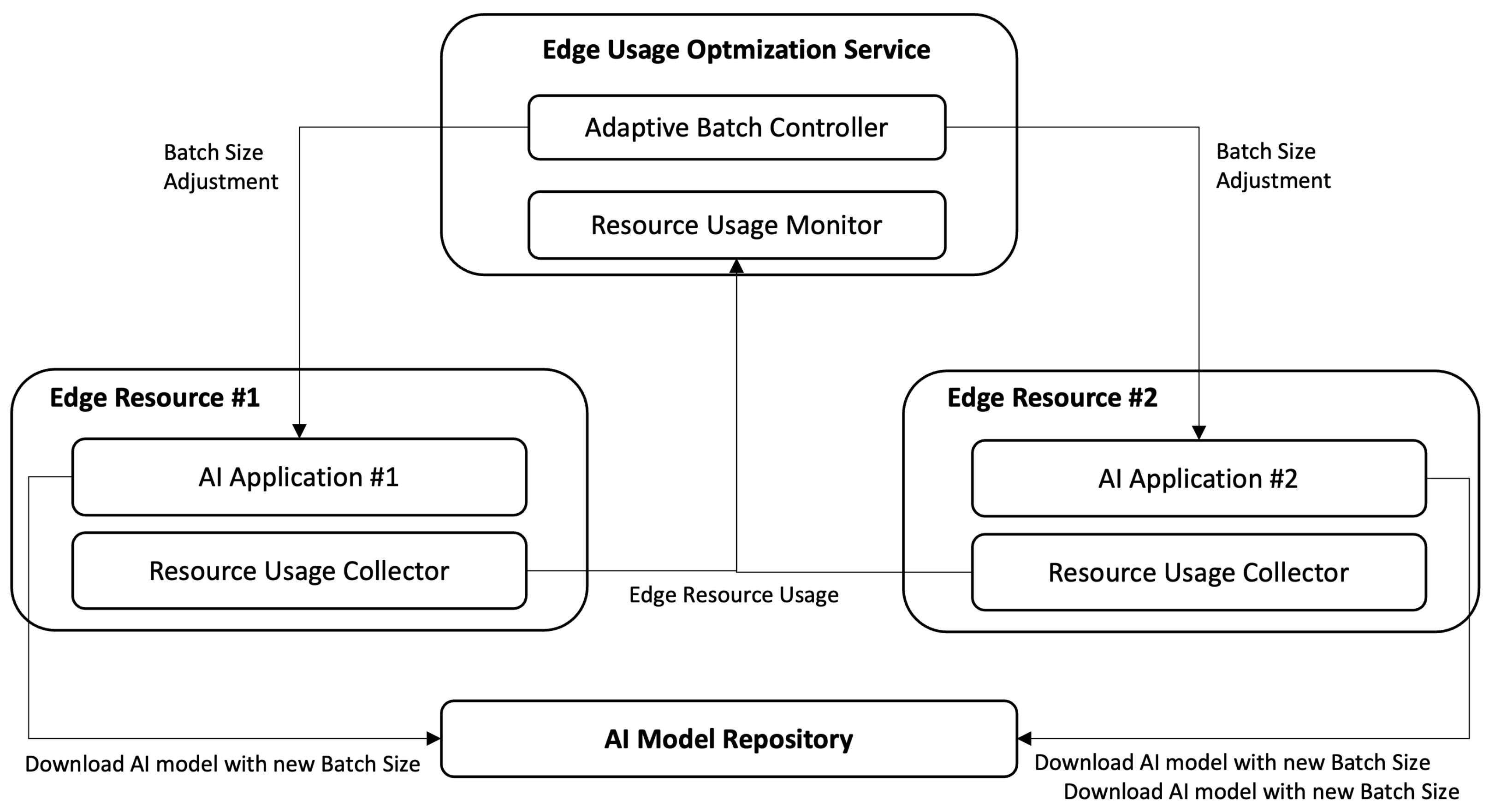 Sensors 22 06717 g004