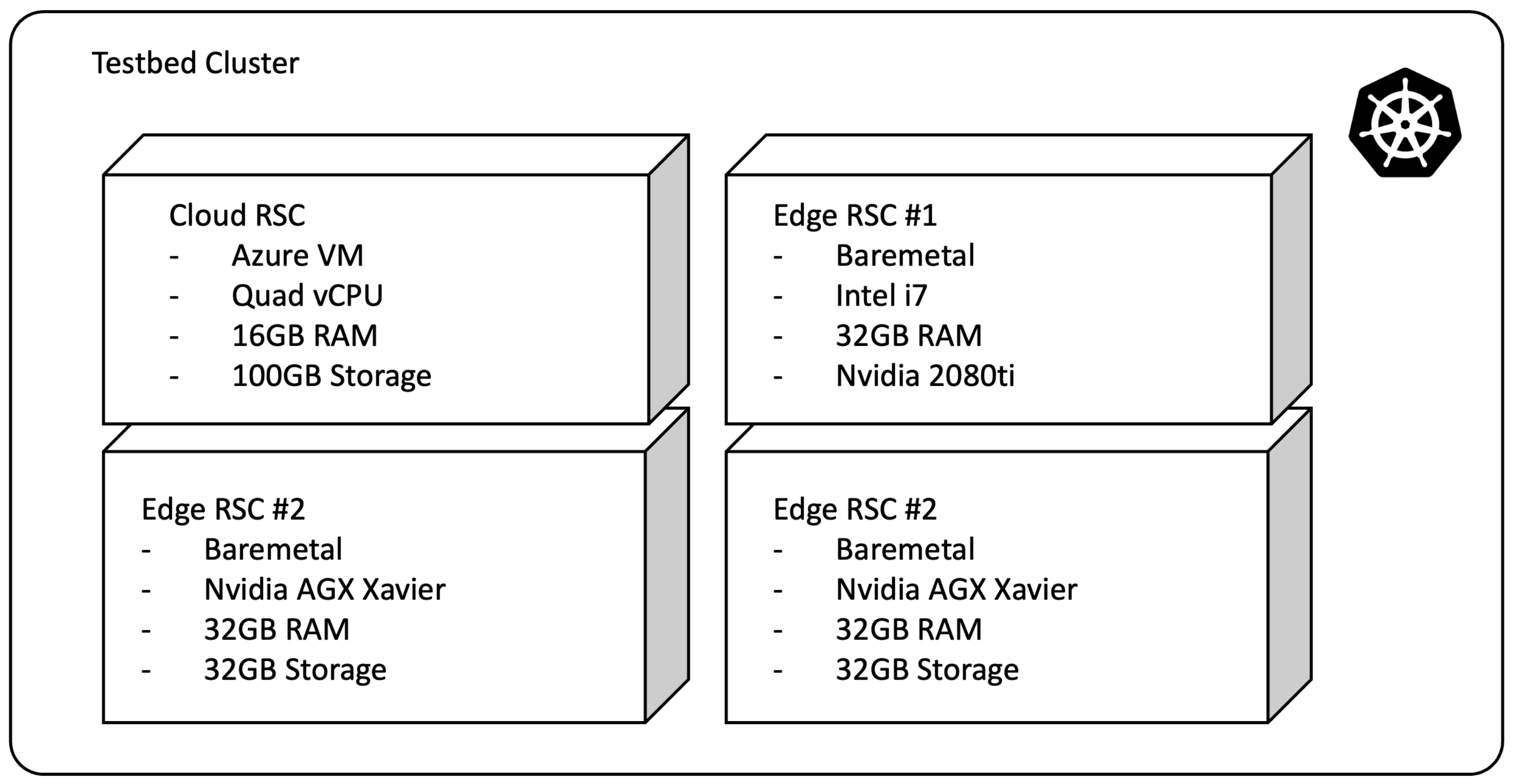 Sensors 22 06717 g005