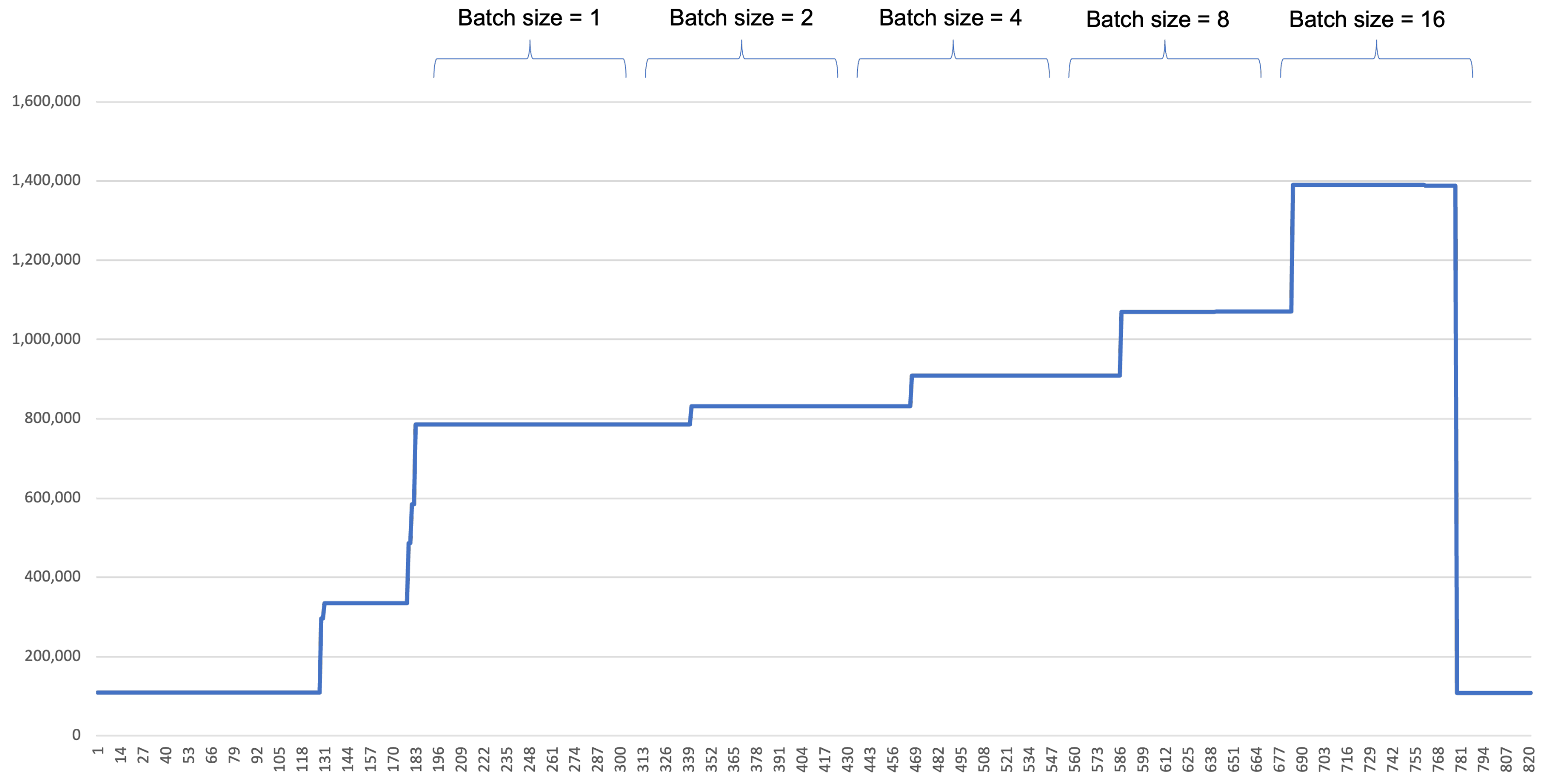 Sensors 22 06717 g008