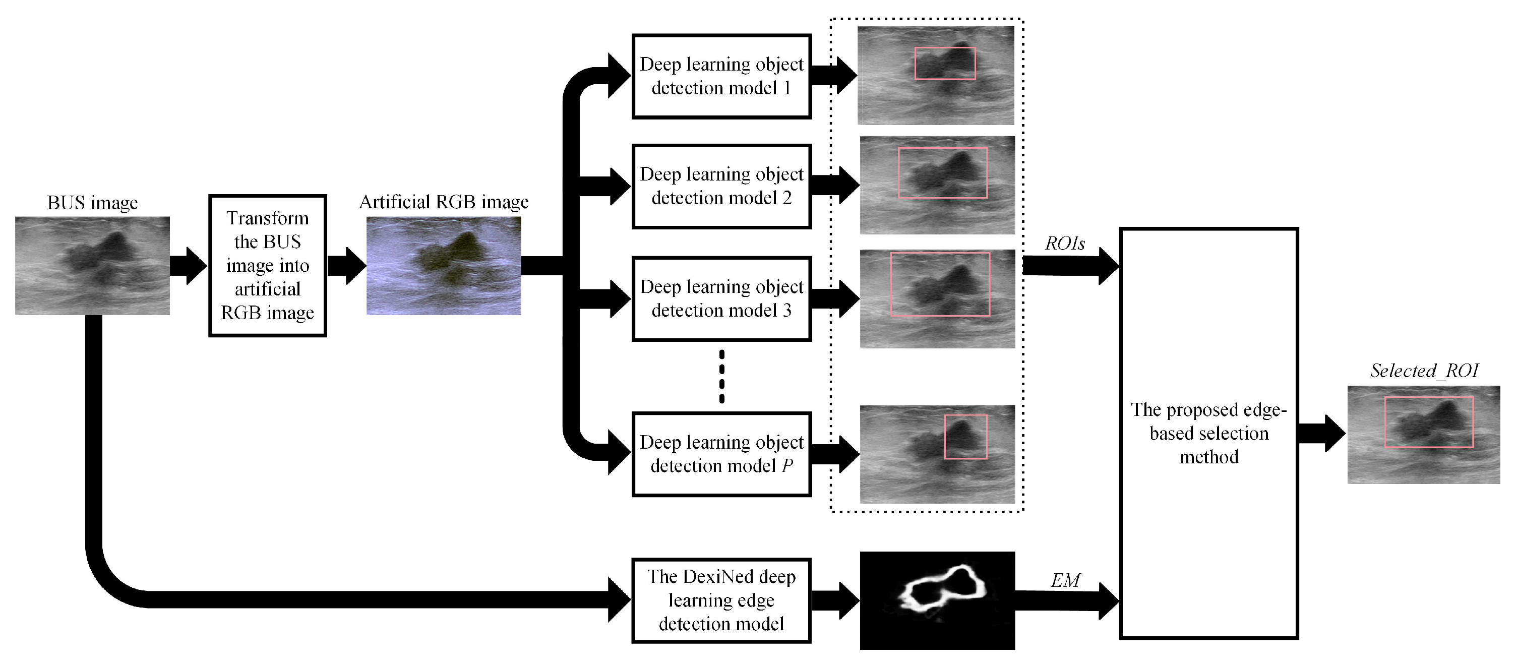 Sensors 22 06721 g003