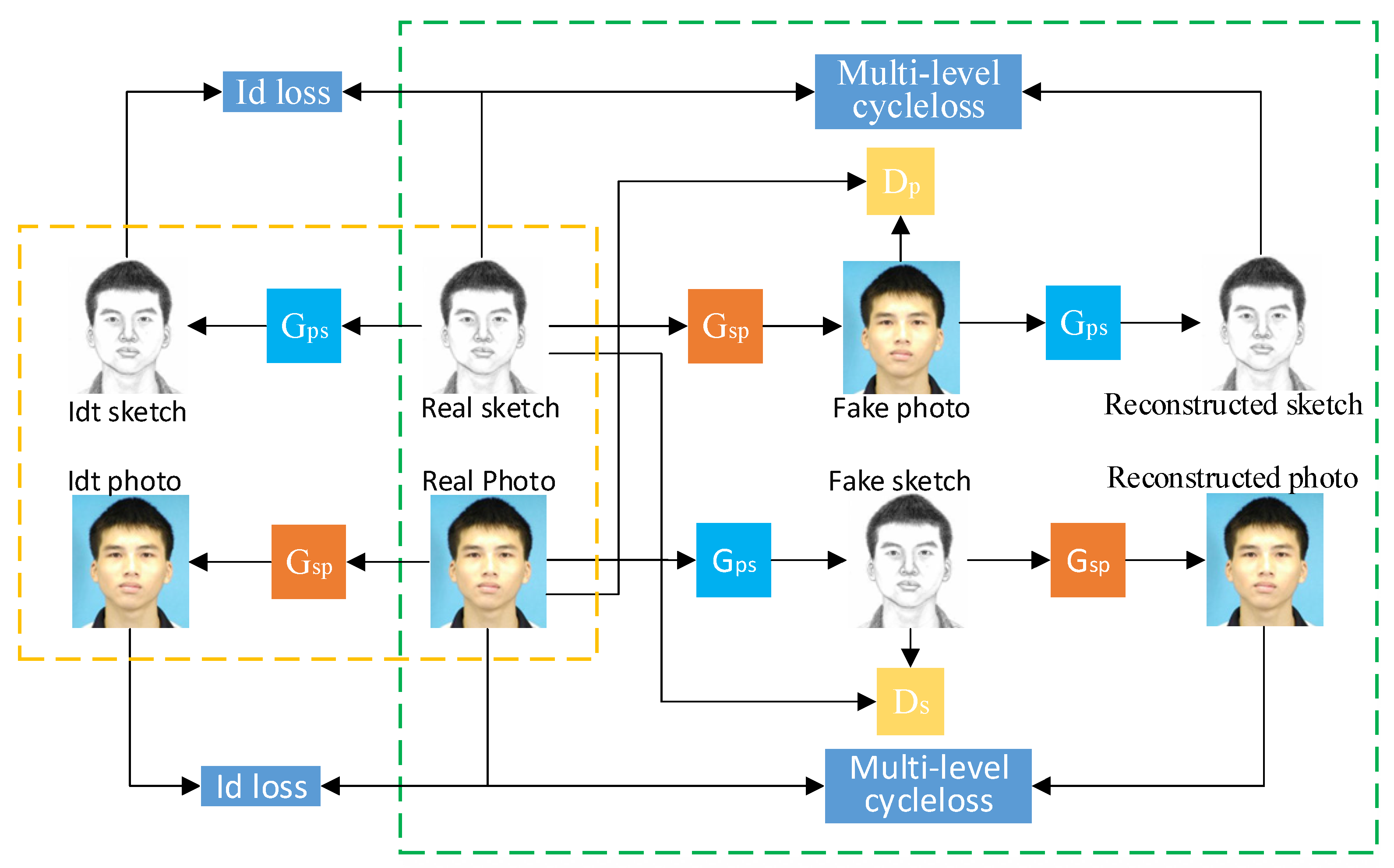 Sensors 22 06725 g001