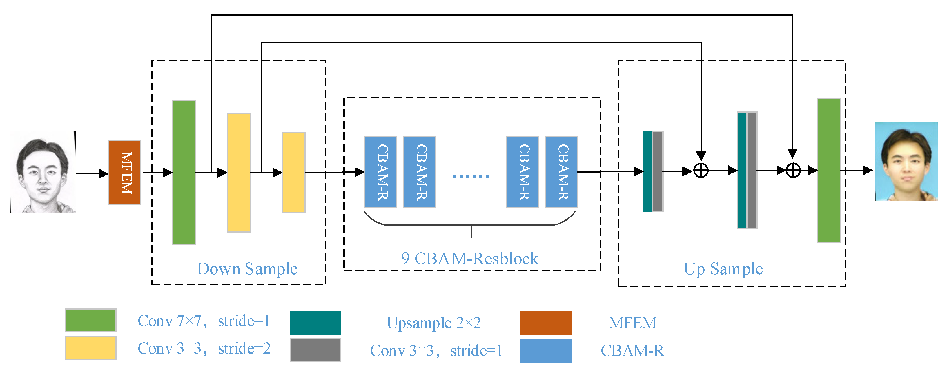 Sensors 22 06725 g002