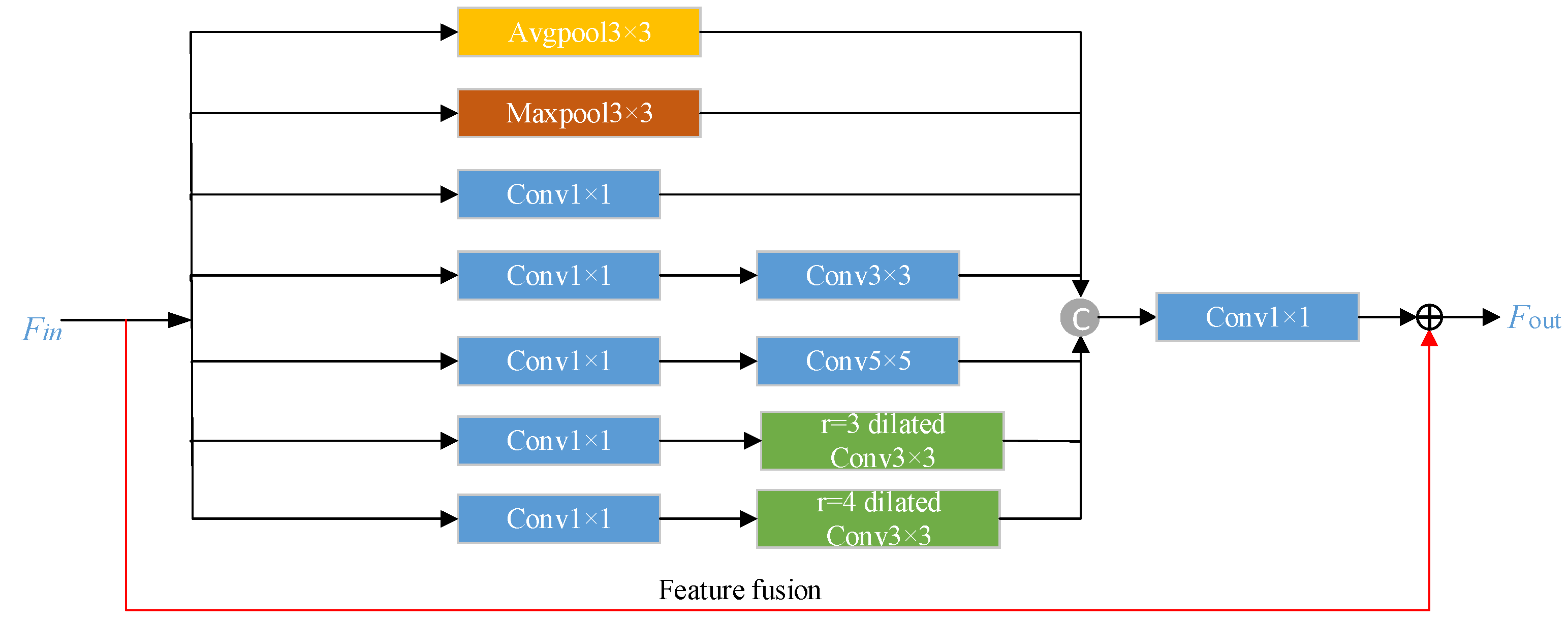 Sensors 22 06725 g003