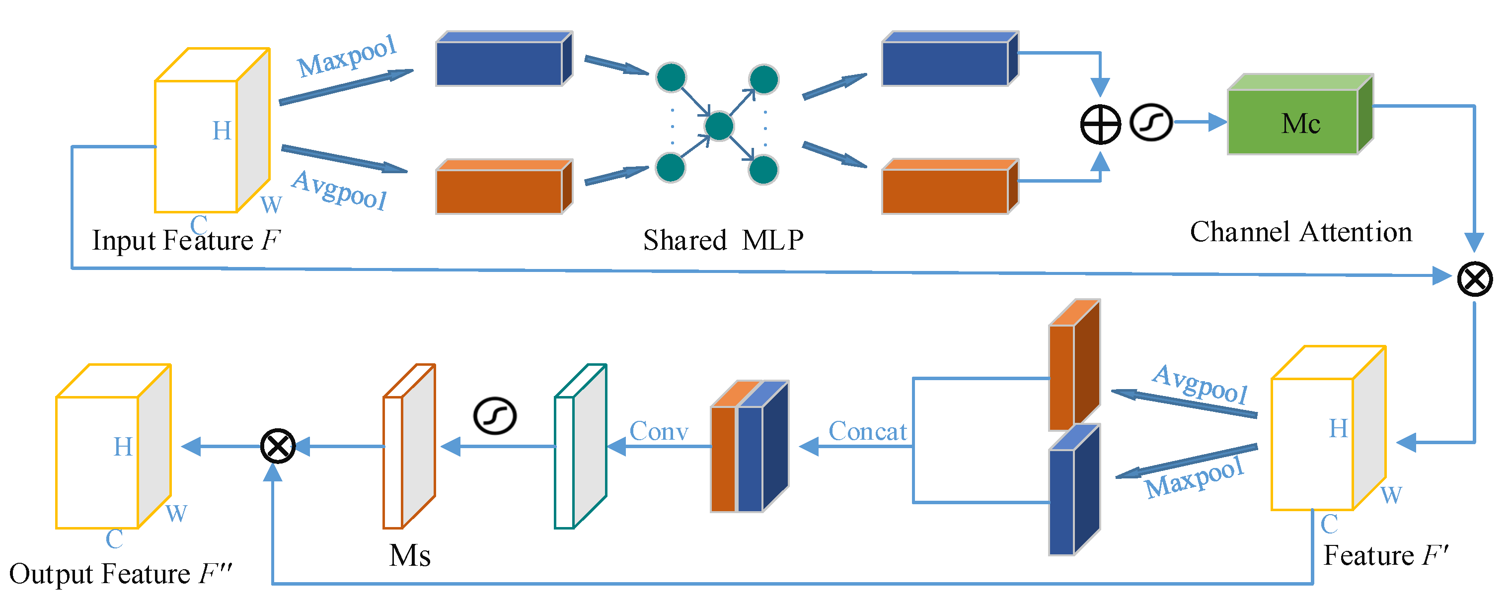 Sensors 22 06725 g004