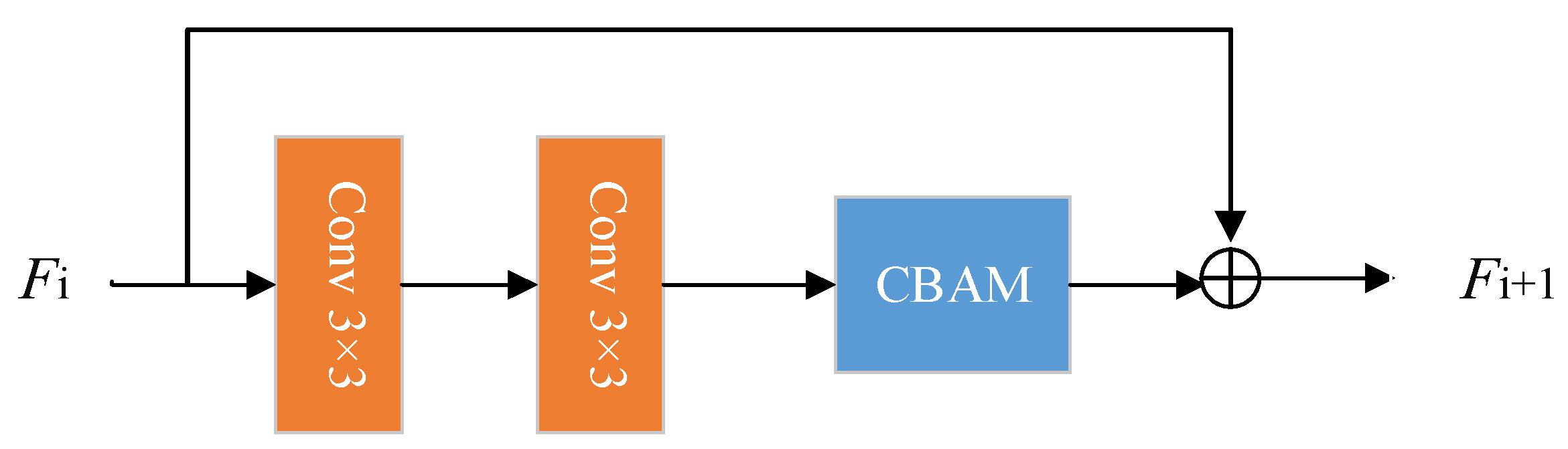 Sensors 22 06725 g005