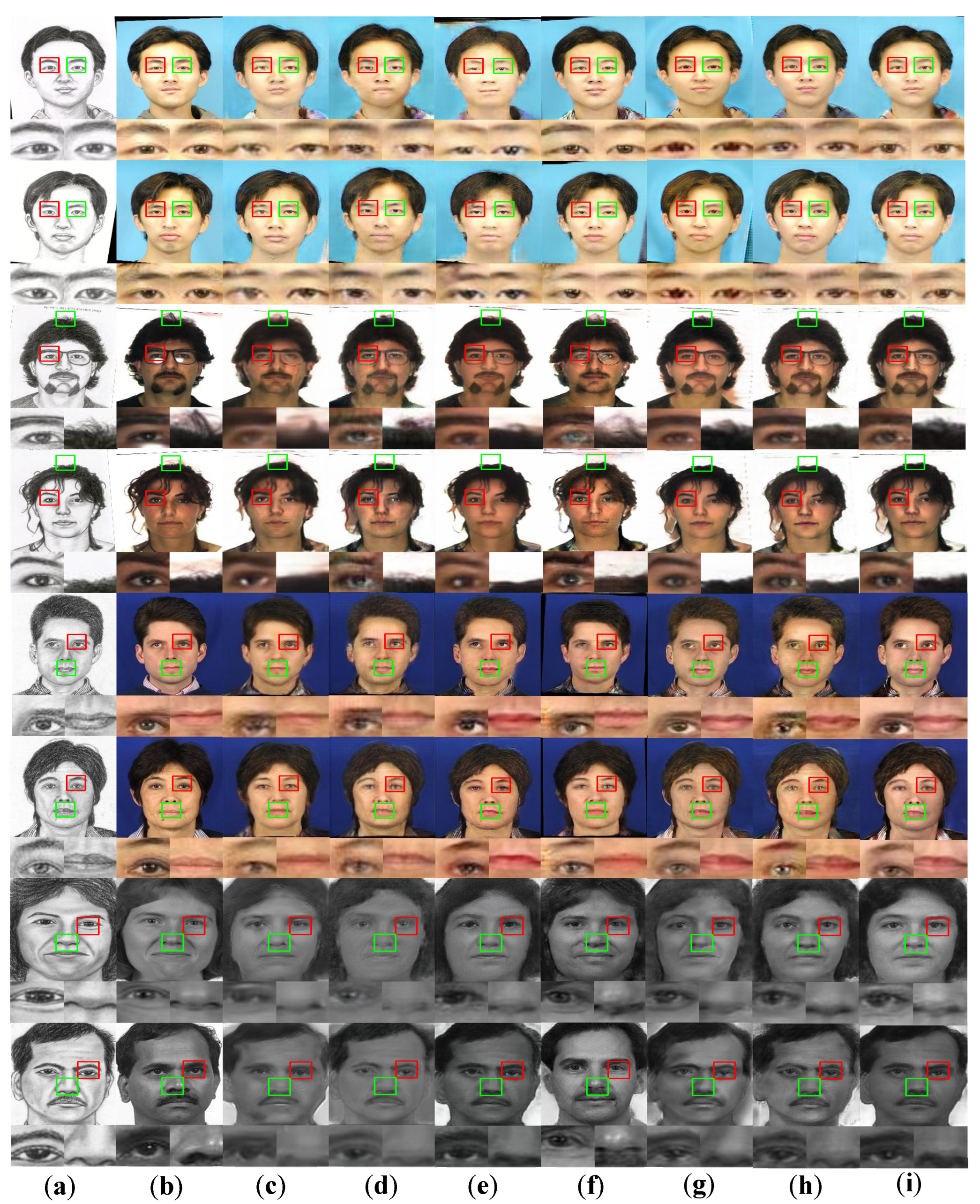 Sensors 22 06725 g007