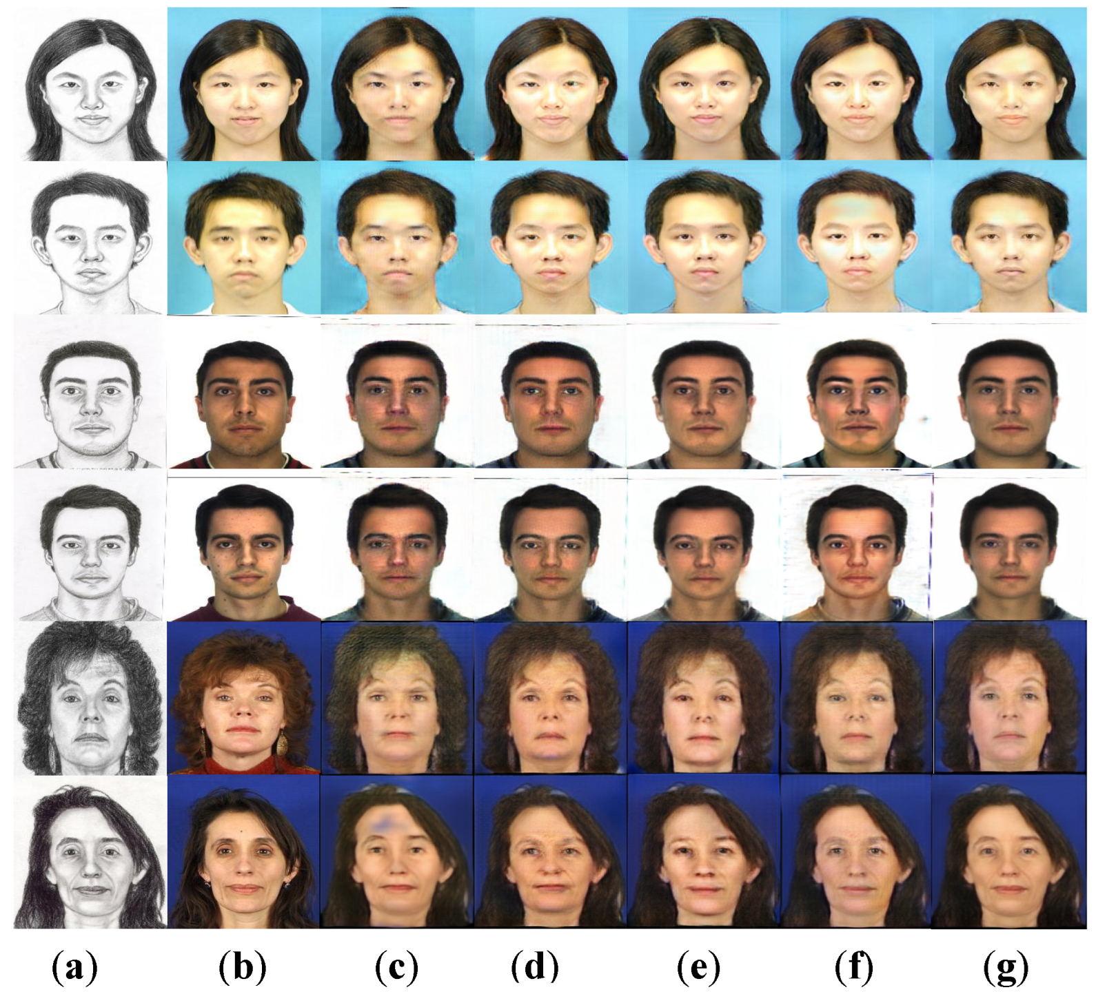 Sensors 22 06725 g008