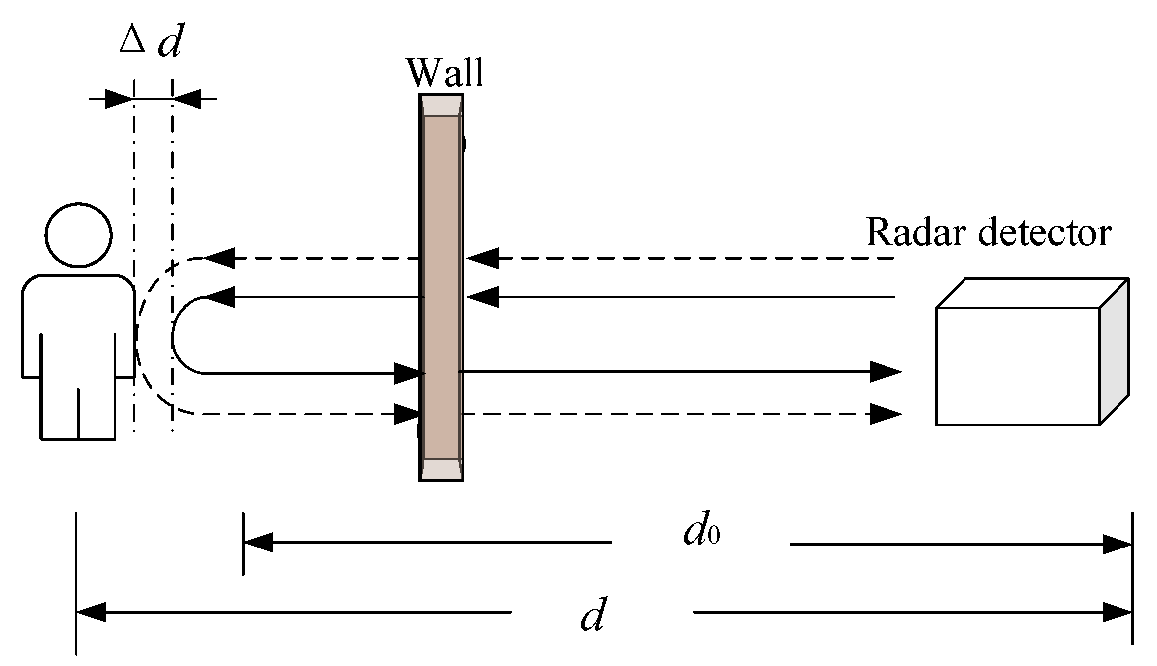 Sensors 22 06726 g001