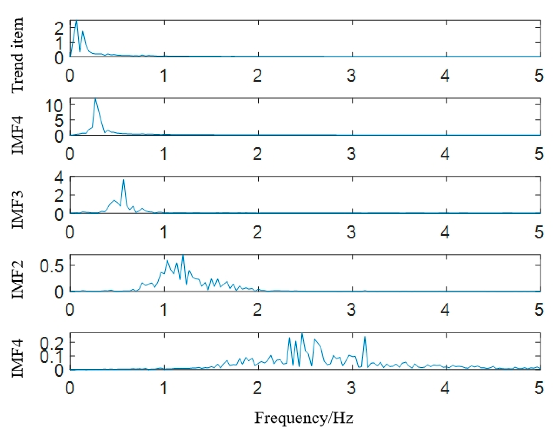 Sensors 22 06726 g006