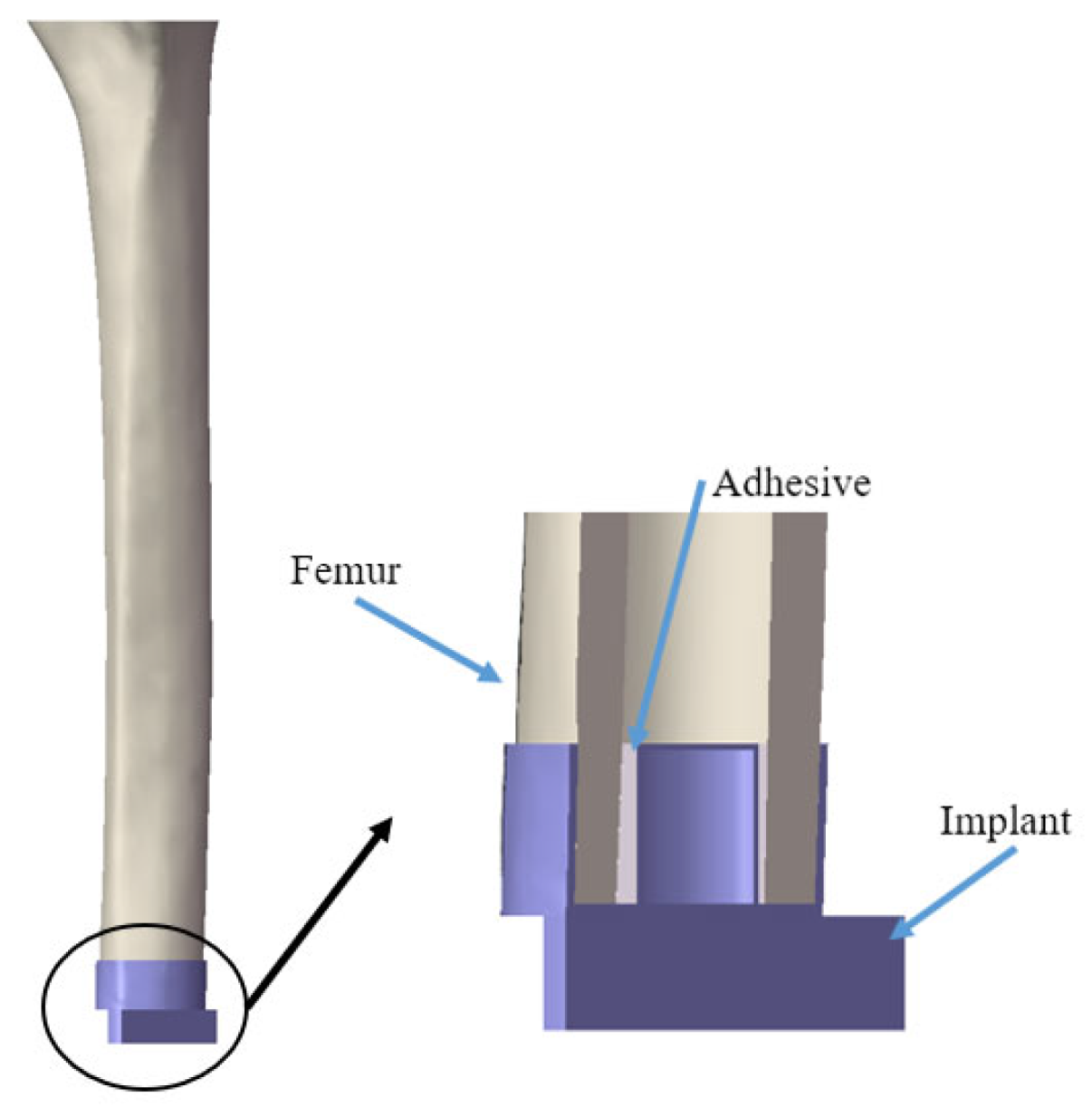 Sensors 22 06727 g002