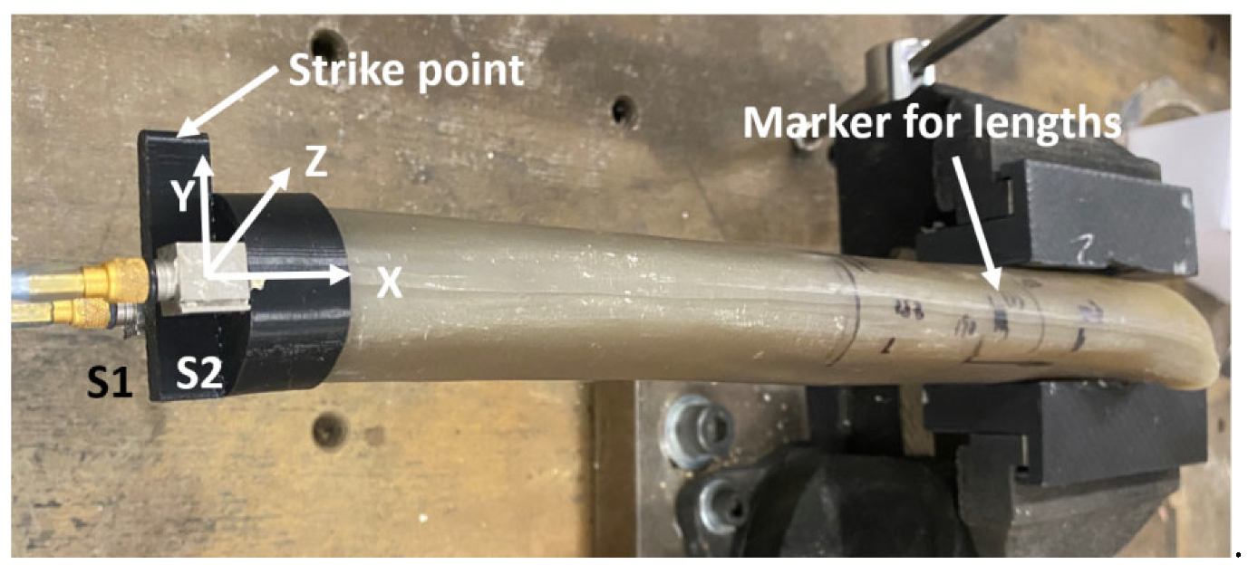 Sensors 22 06727 g003
