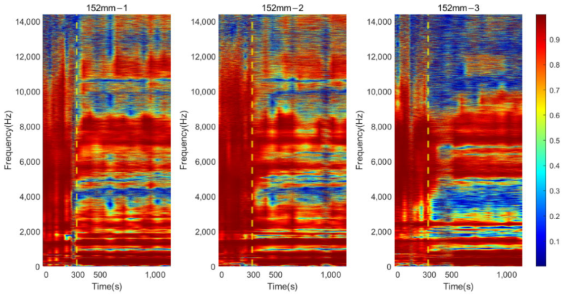 Sensors 22 06727 g004