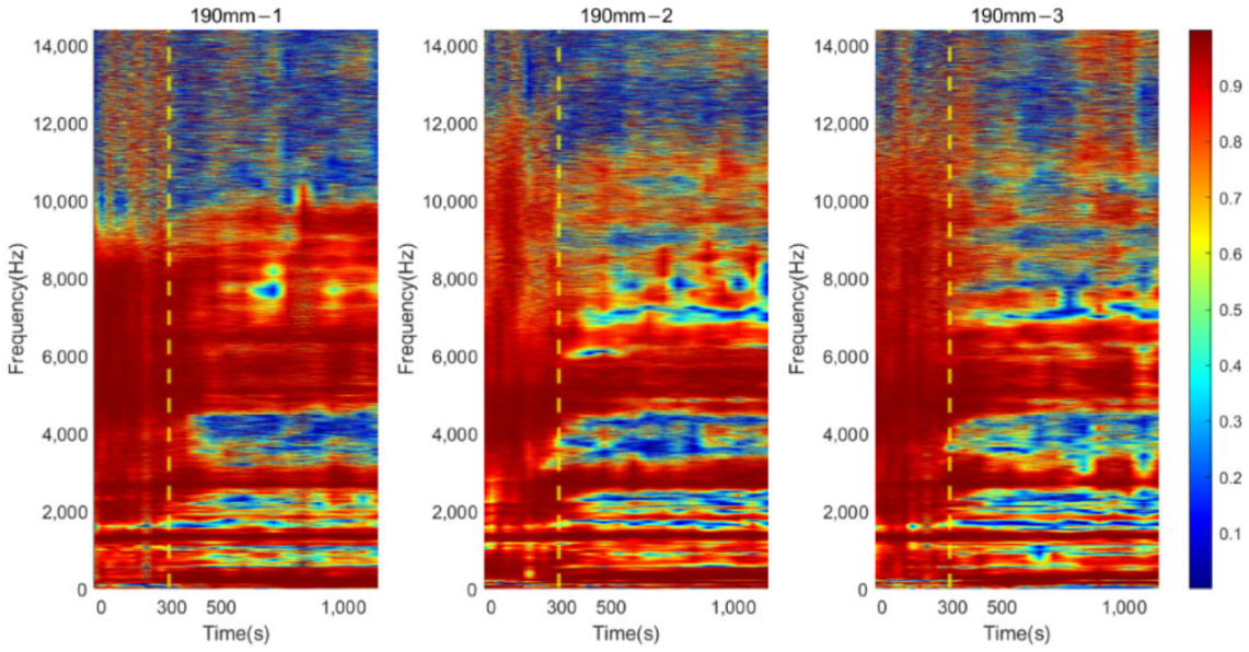 Sensors 22 06727 g005